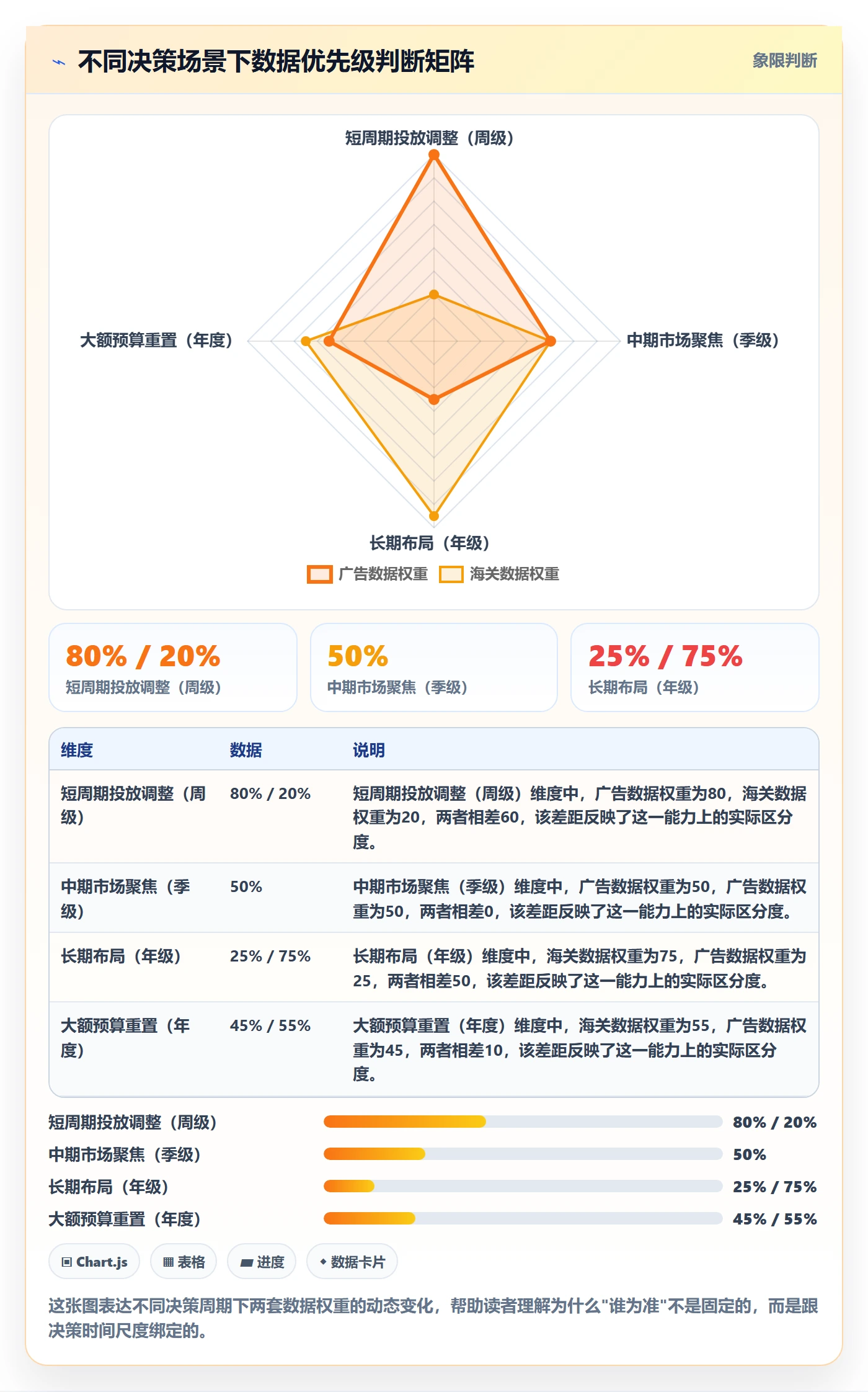 外贸数据分析平台规划方法：海关数据与广告投放如何衔接