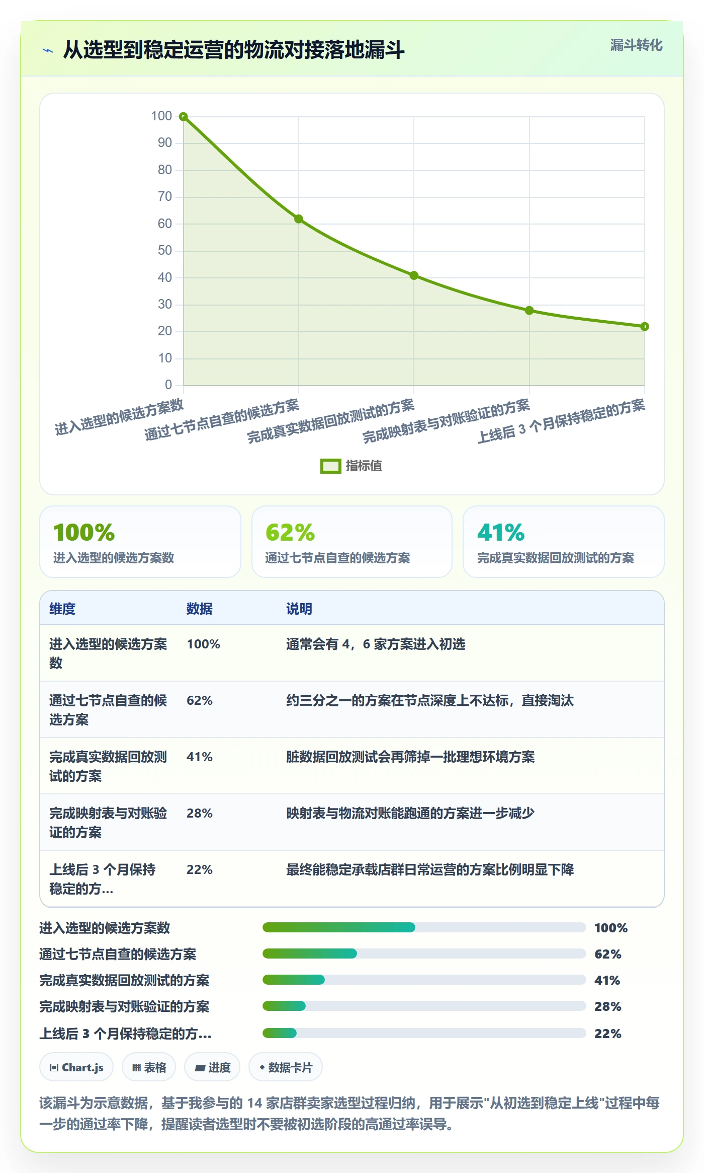 erp跨境电商应用思路：围绕物流对接拆解店群管理