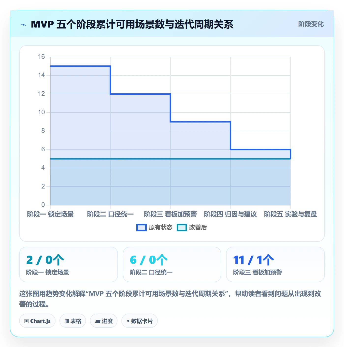 商品分析方案设计：市场需求场景的核心功能怎么做