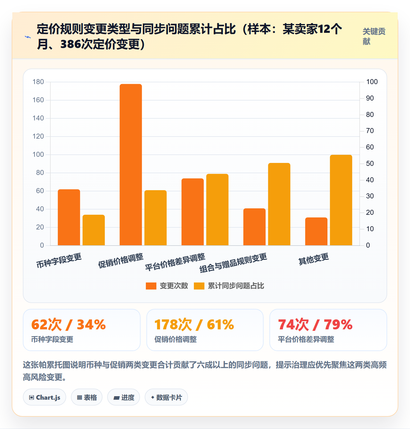 erp跨境电商升级方案：用定价策略改善订单同步