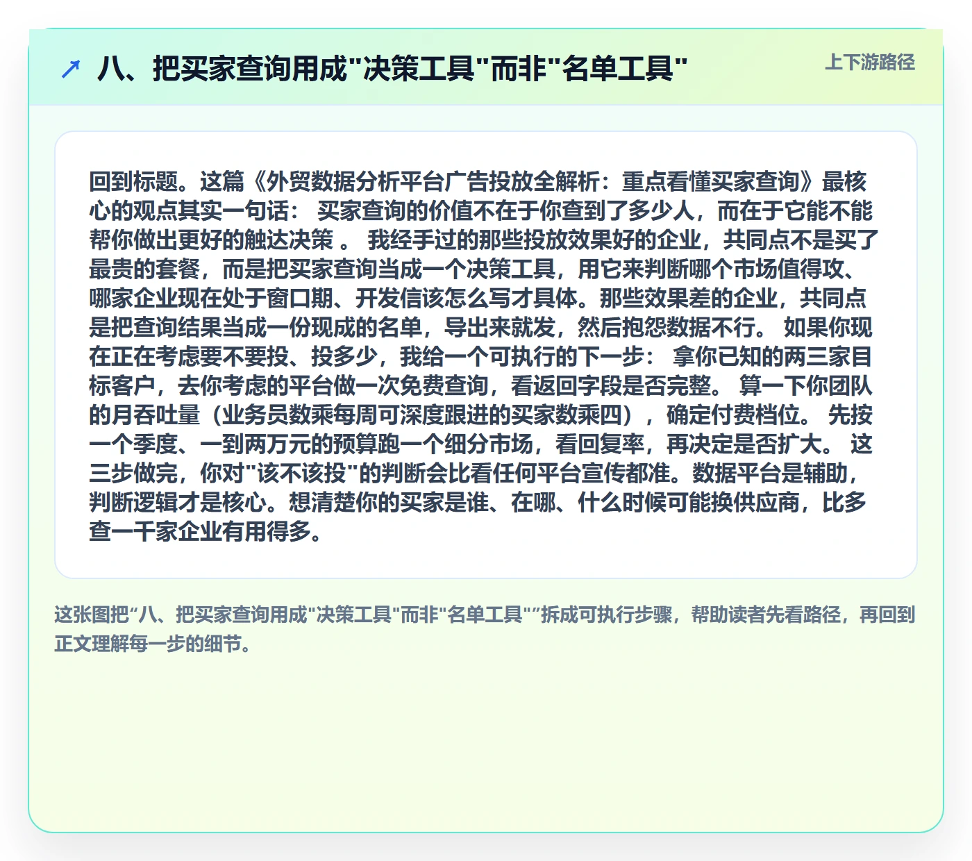 八、把买家查询用成"决策工具"而非"名单工具"