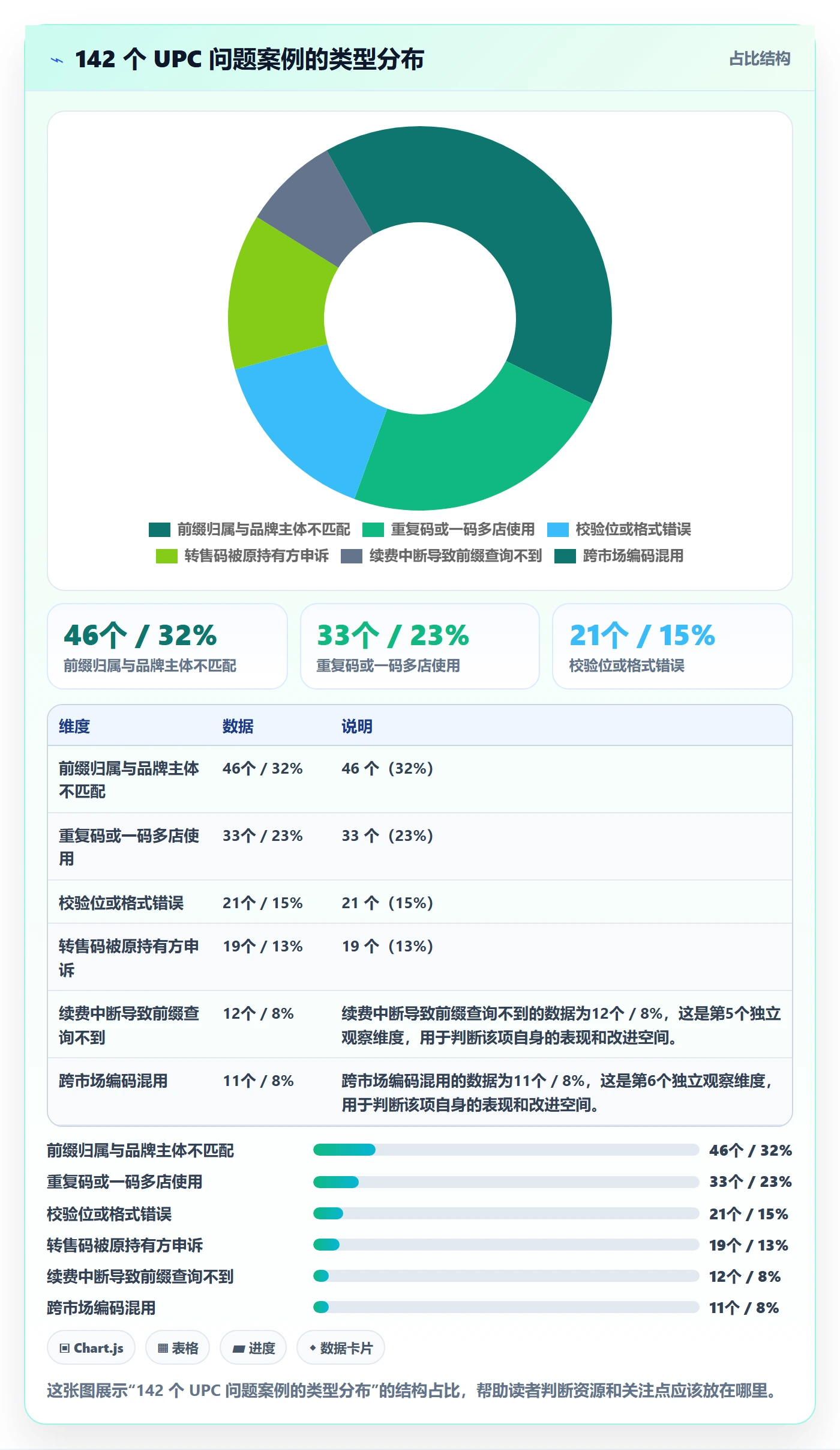 UPC码规划方法:GS1注册与风险排查如何衔接