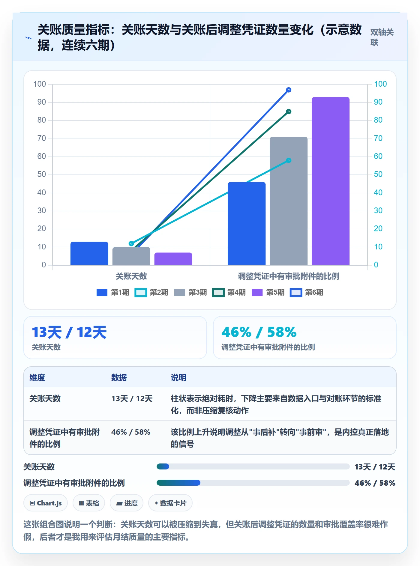 erp跨境电商执行标准：财务核算环节如何体现风险排查