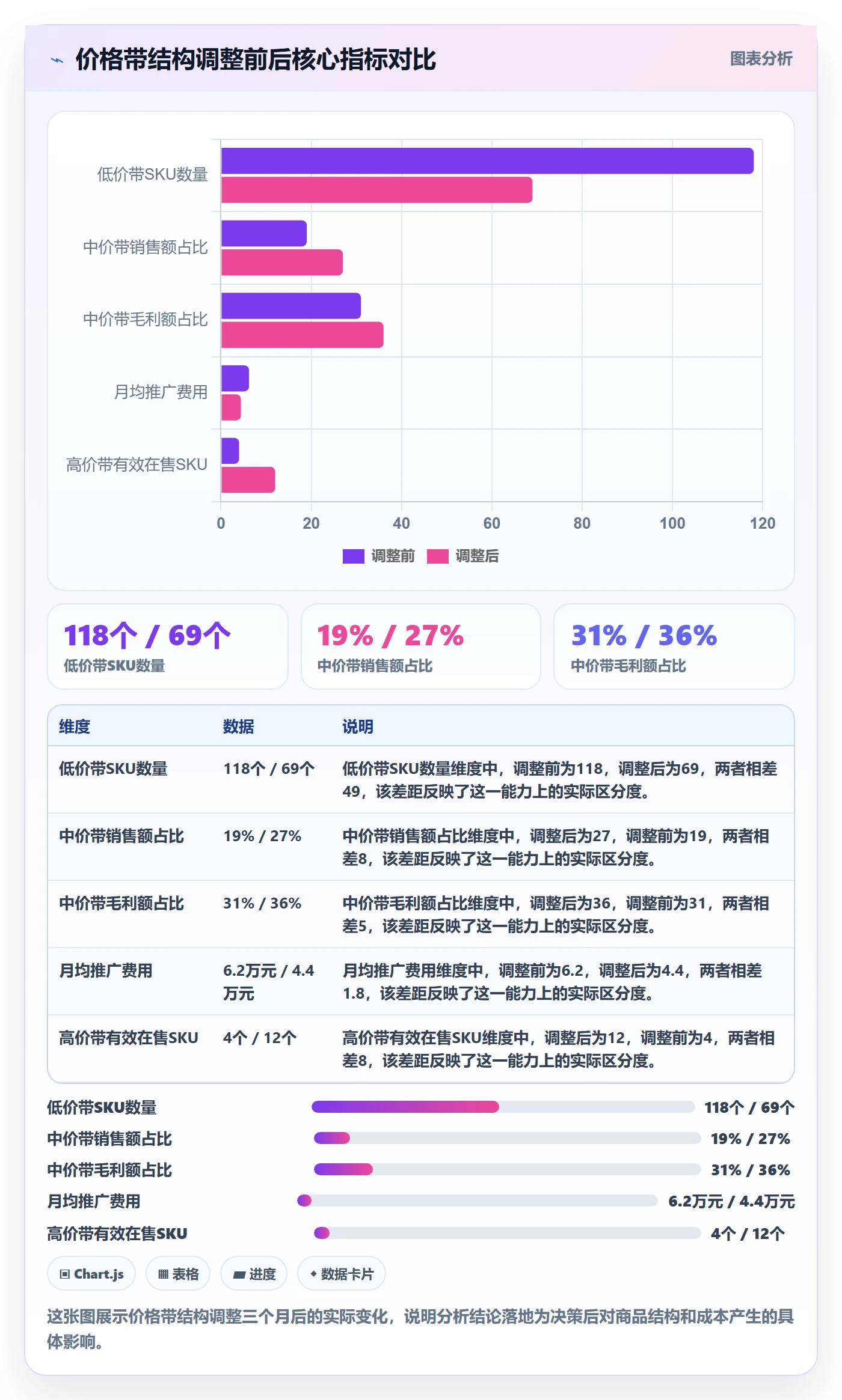 商品分析实践指南：价格带的实操教程怎样更有效