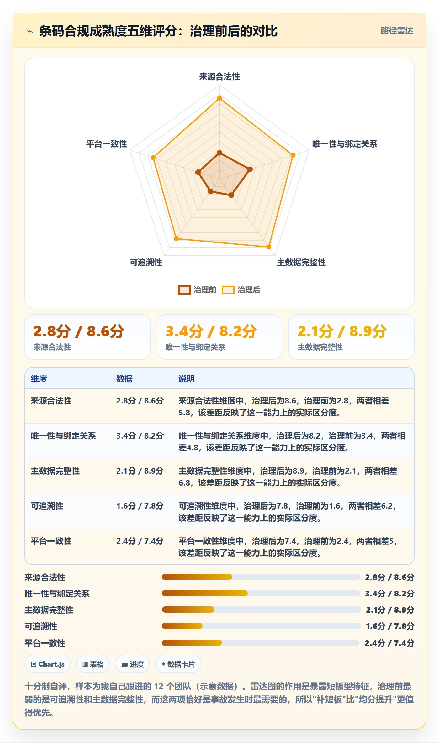 UPC码建设路线：从豁免申请到合规管理分几步