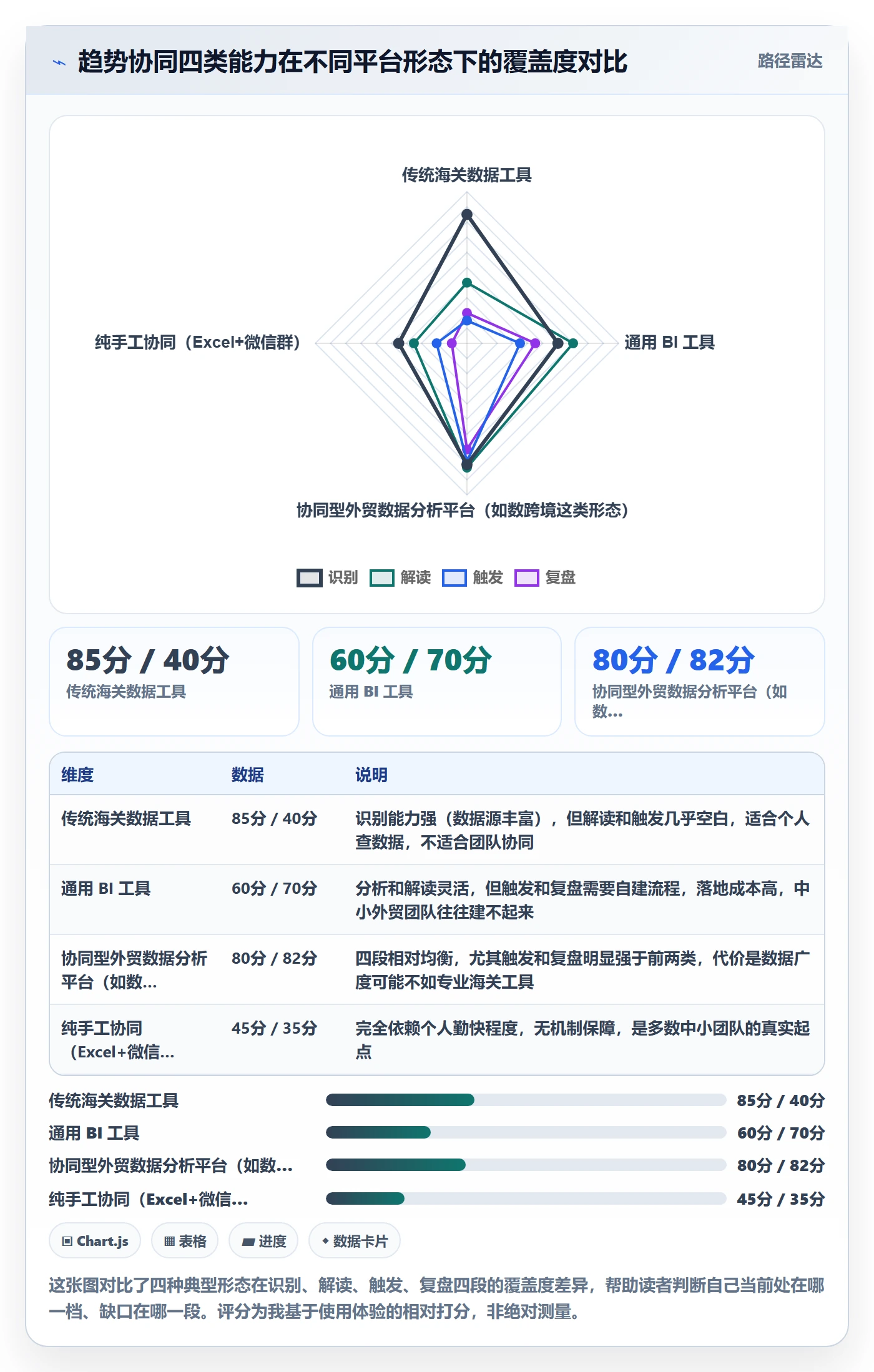 想做好外贸数据分析平台，先掌握团队协同中的市场趋势