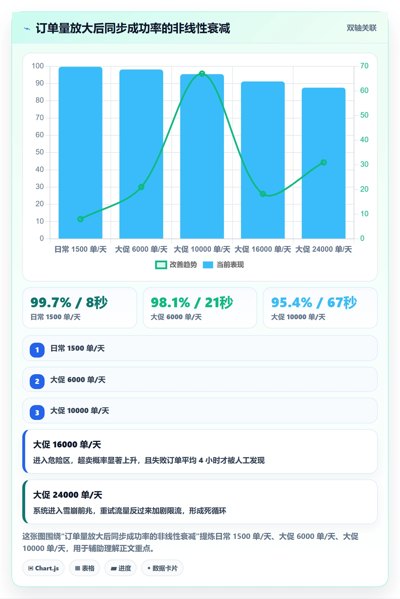 erp跨境电商怎么选？订单同步相关的年度规划判断标准