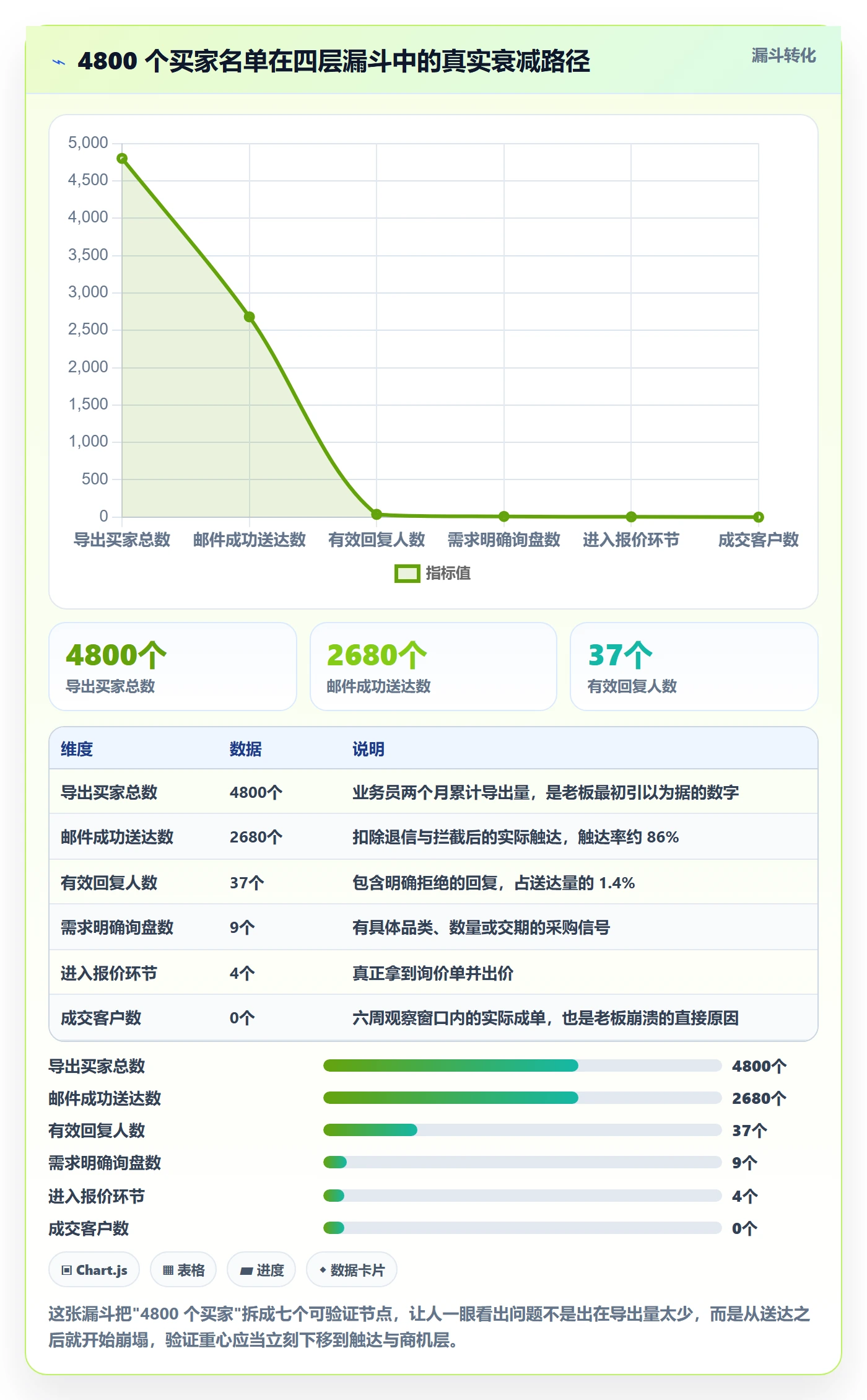 外贸数据分析平台实战复盘：从买家查询验证指标体系效果