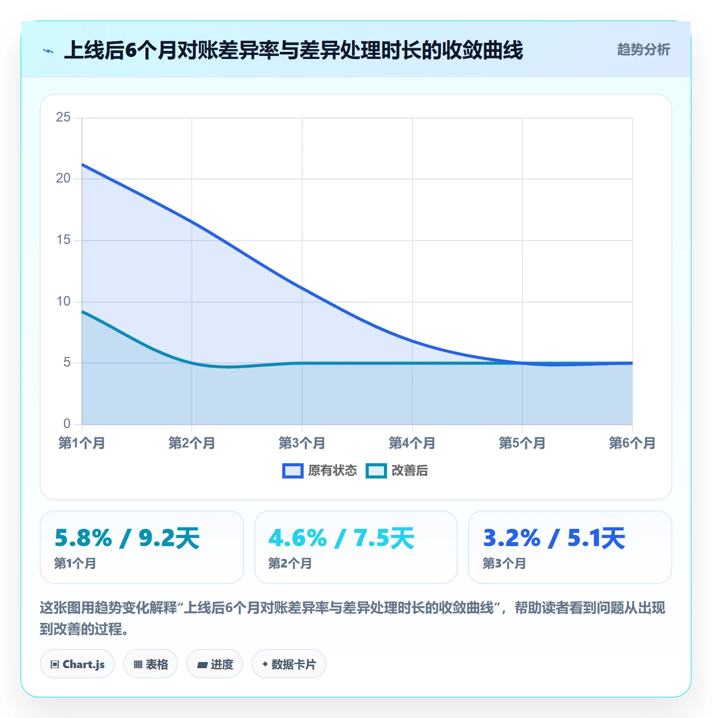 erp跨境电商实施路径：财务核算如何完成案例拆解