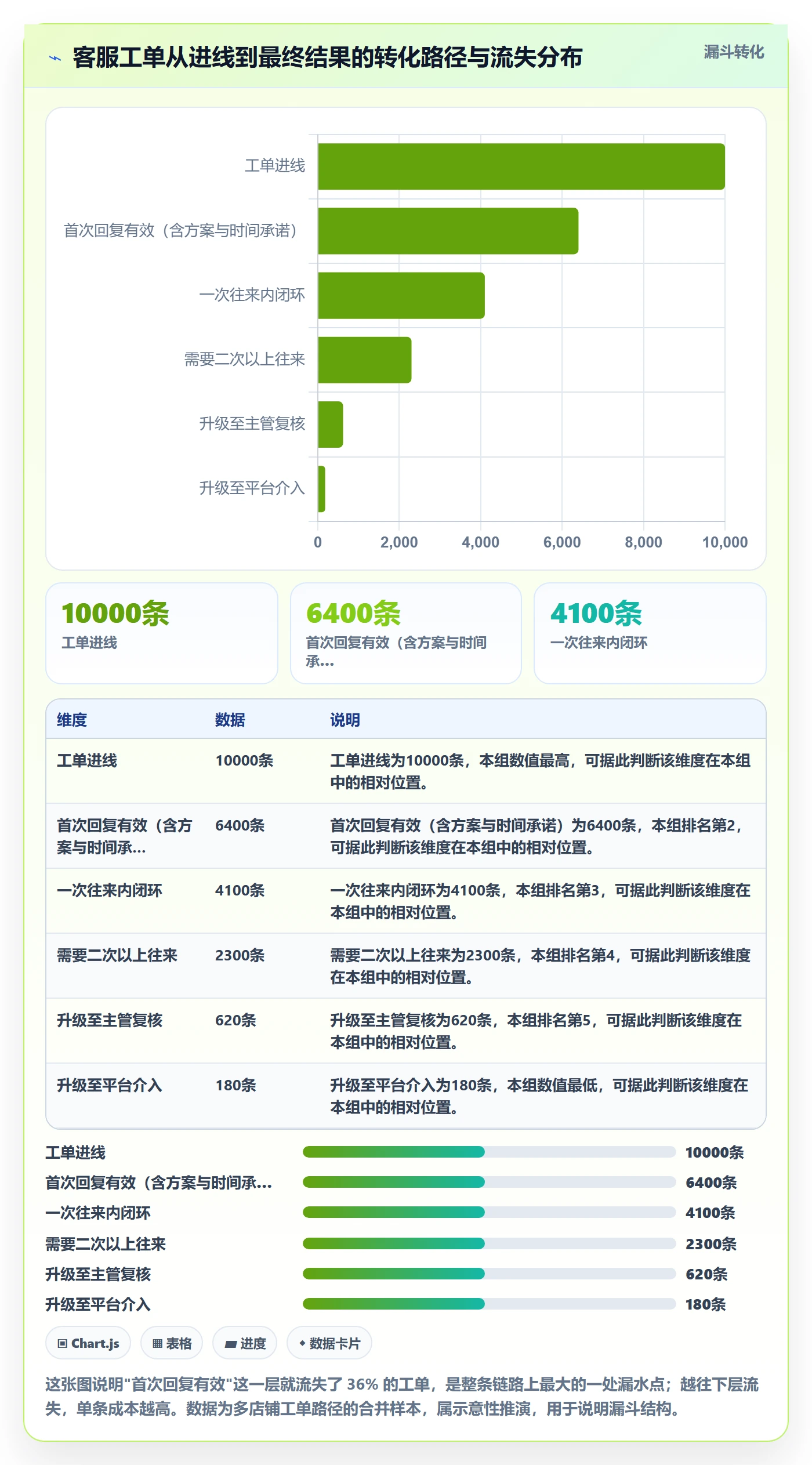 跨境电商运营避坑指南：客户服务环节的新手避坑要注意什么