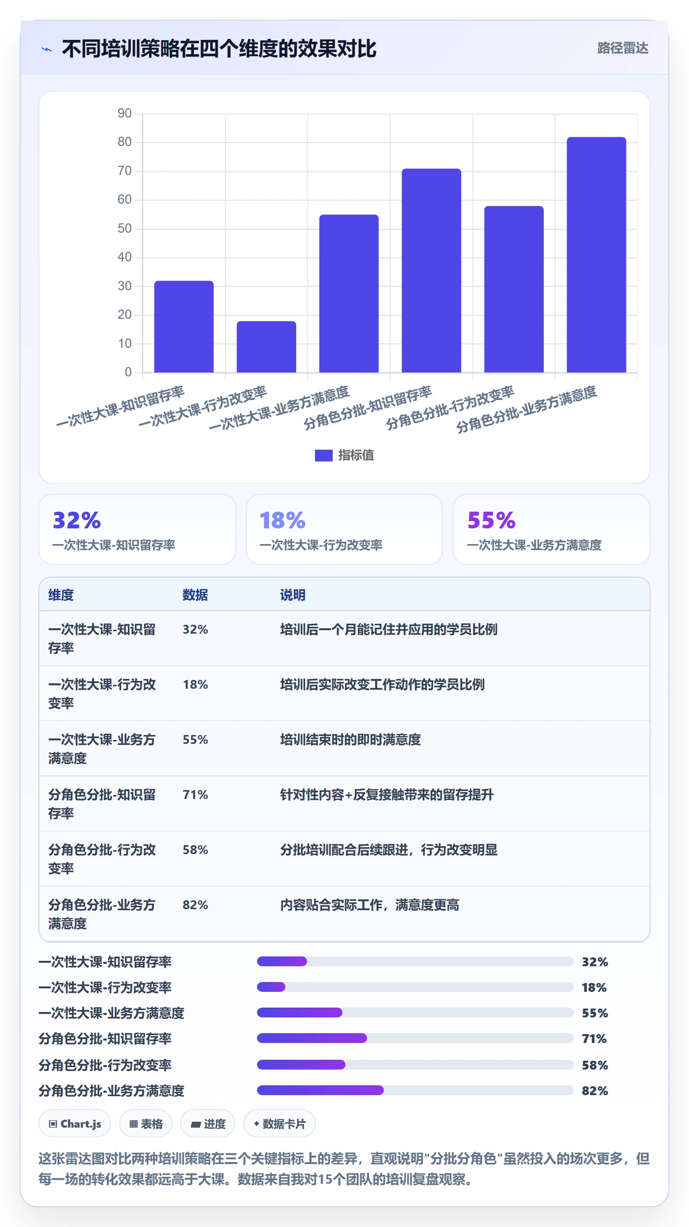 商品分析建设路线：从组合优化到团队培训分几步