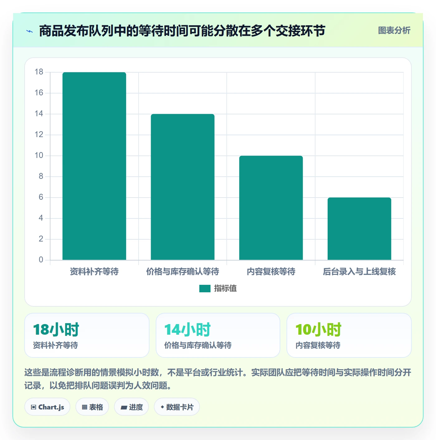 temu管理要点：商品发布的团队协同如何设计