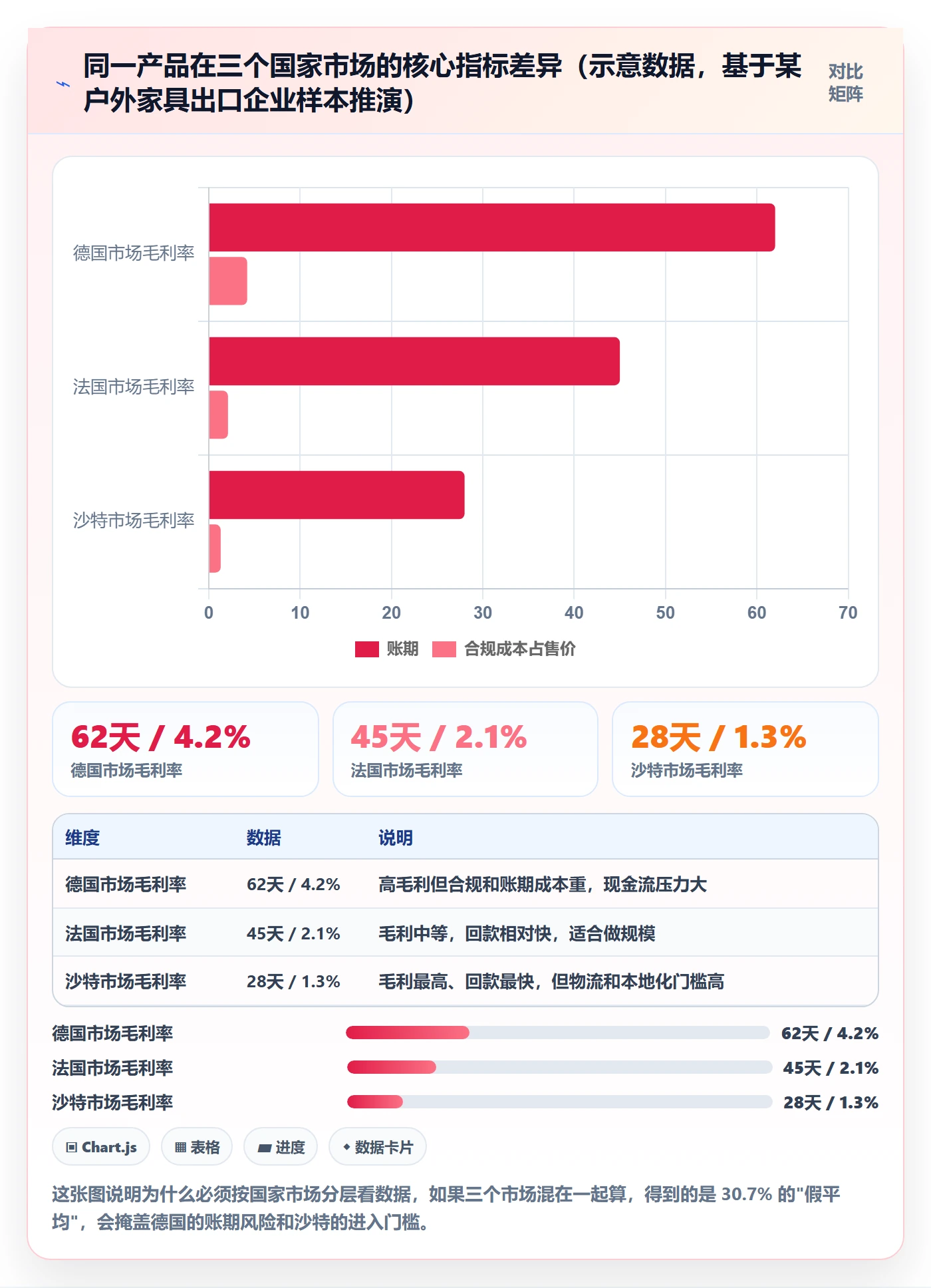 外贸数据分析平台建设路线:从国家市场到流程设计分几步