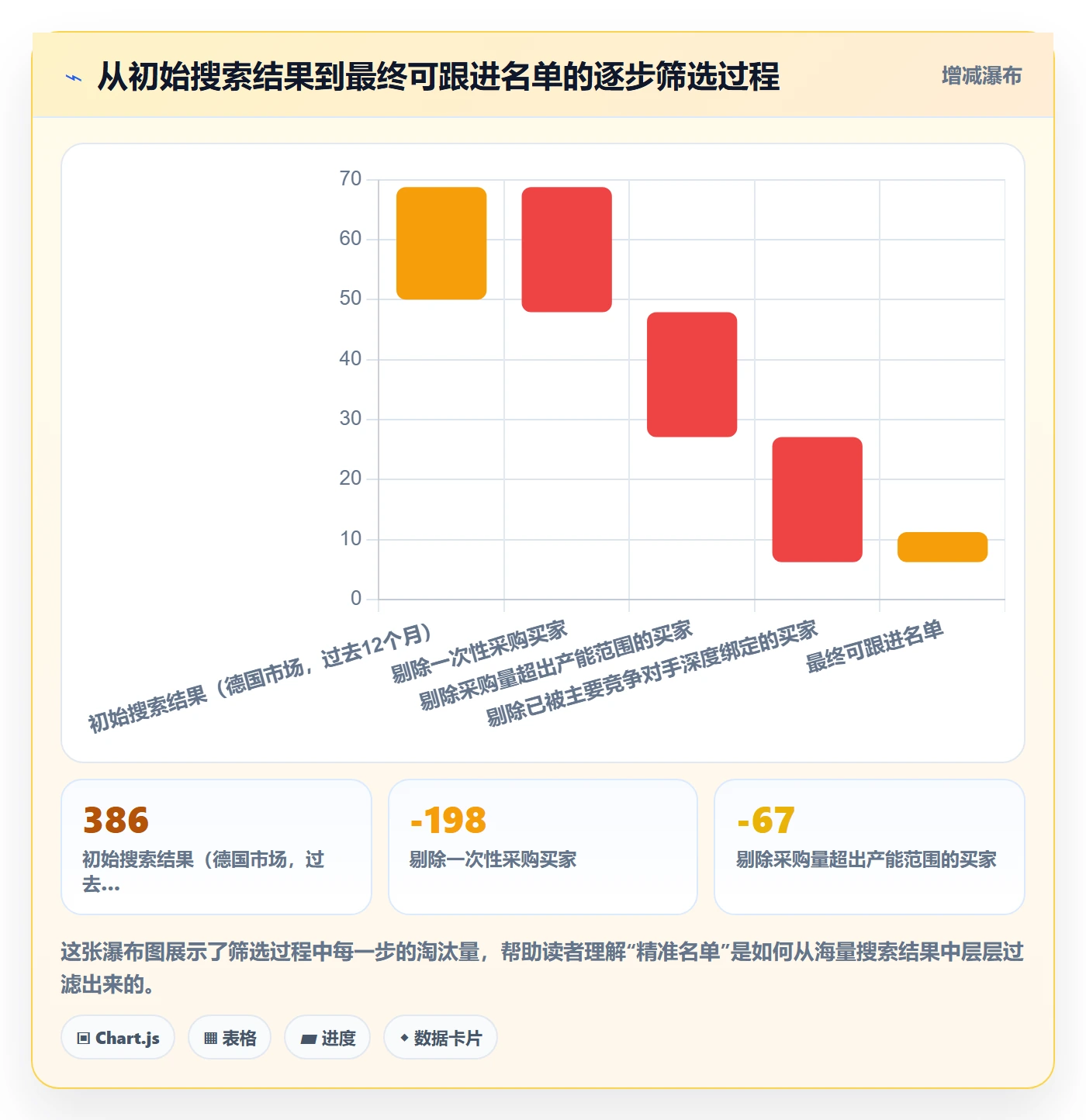 外贸数据分析平台怎么用？海关数据场景下的中小商家拆解