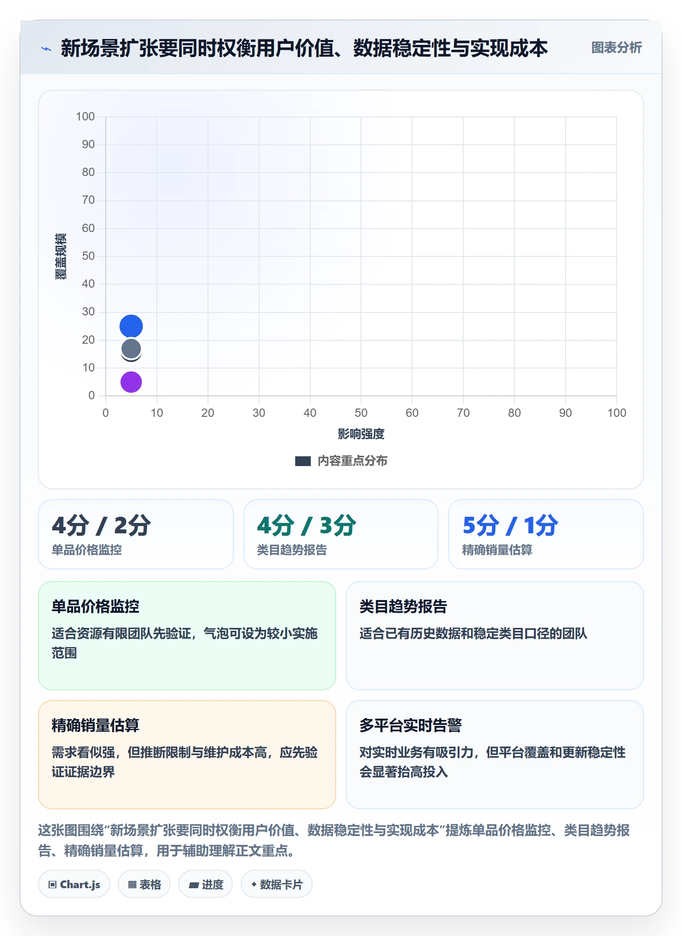 电商数据查询网站从0到1：竞品数据的增长策略与操作要点