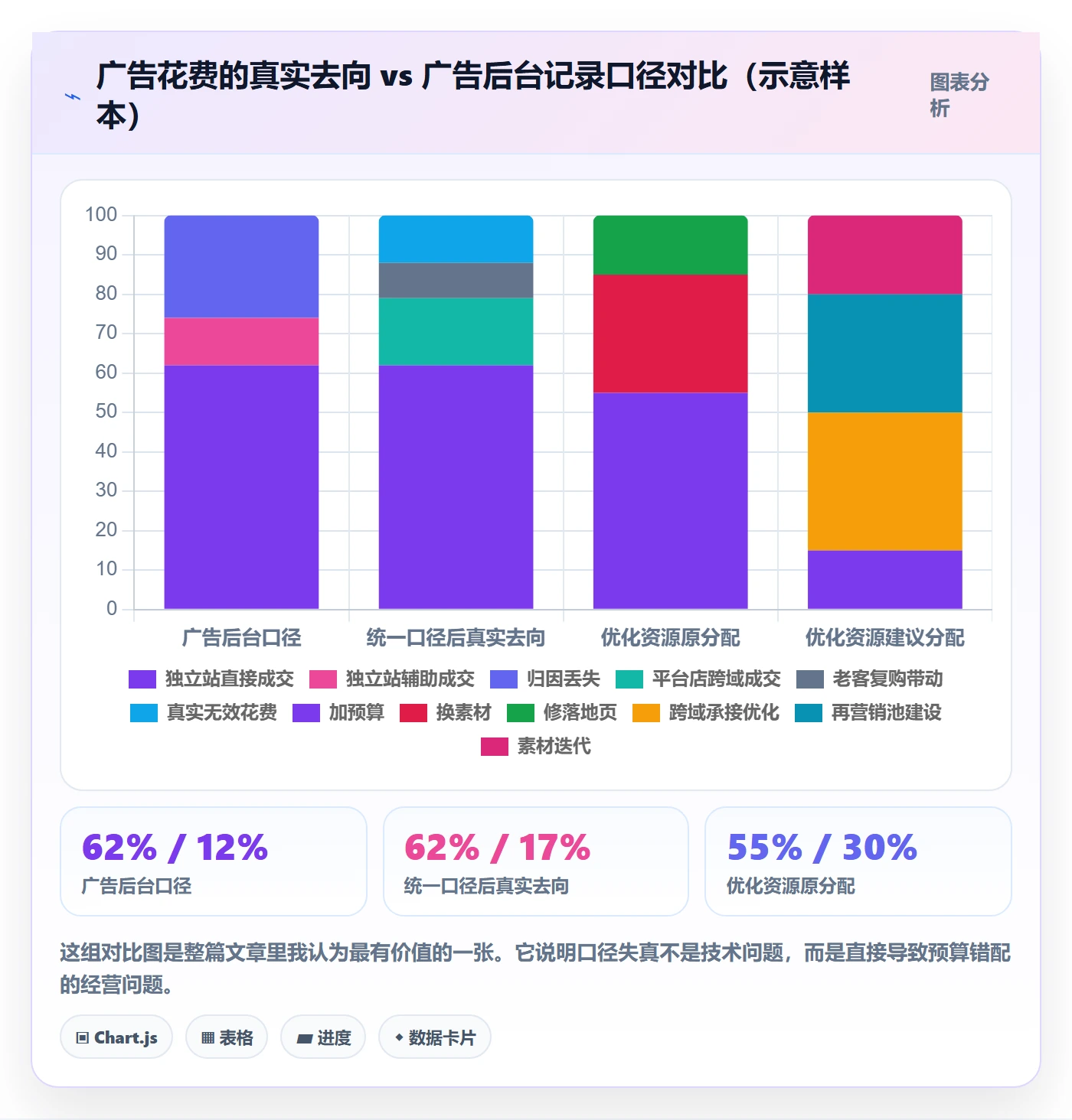跨境电商运营操作手册：流量获取对应的进阶玩法步骤
