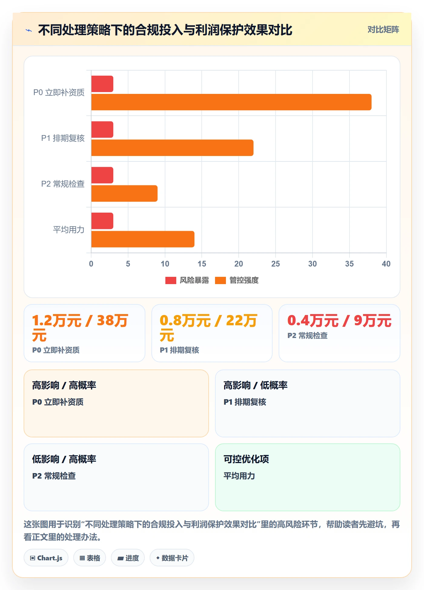 商品分析建设路线：从利润空间到合规管理分几步