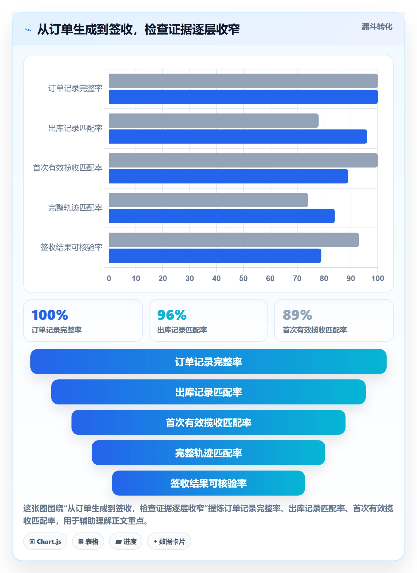 temu检查方法：通过履约物流评估中小商家质量