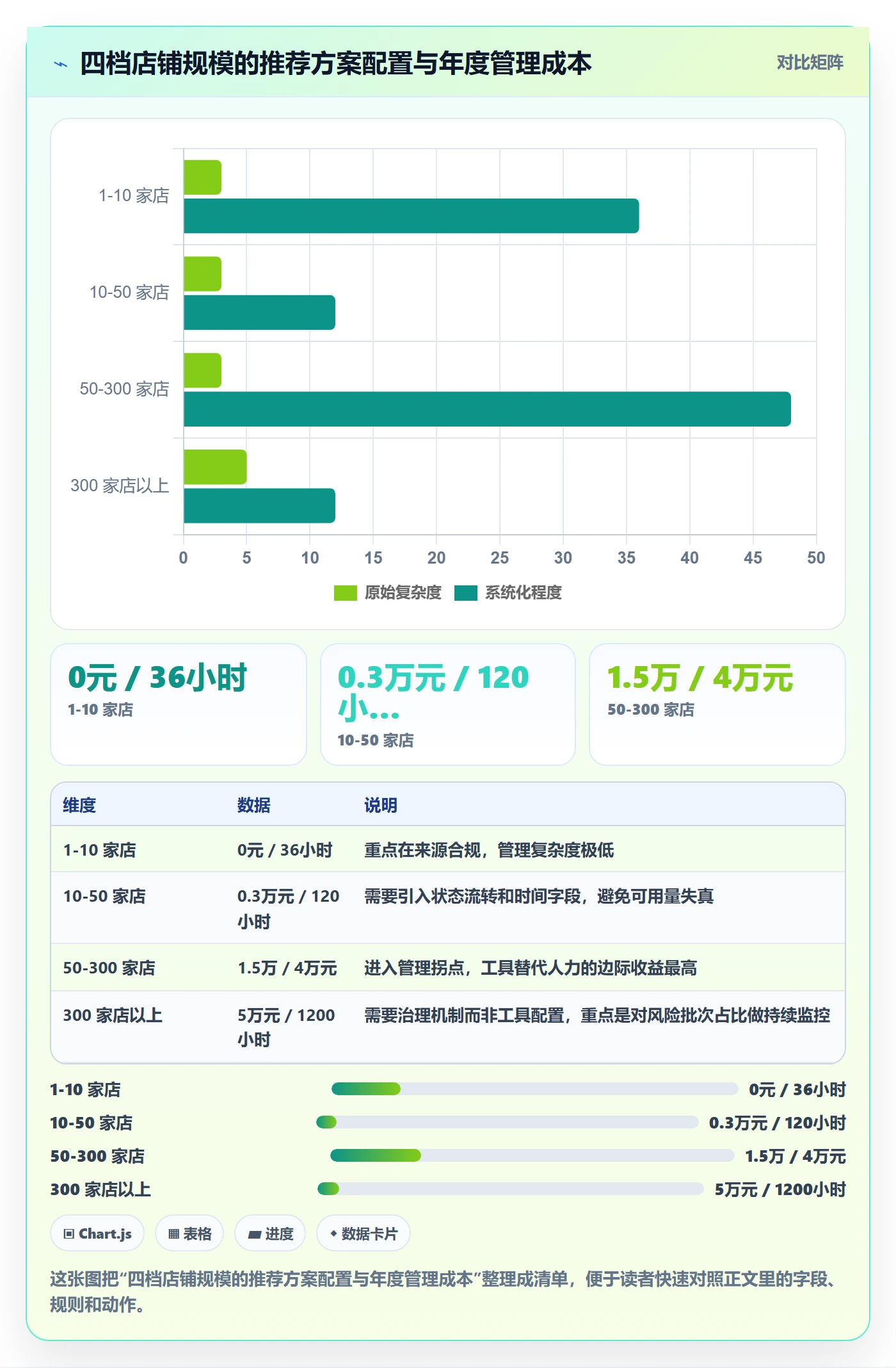 UPC码管理要点：代码申请的店群管理如何设计