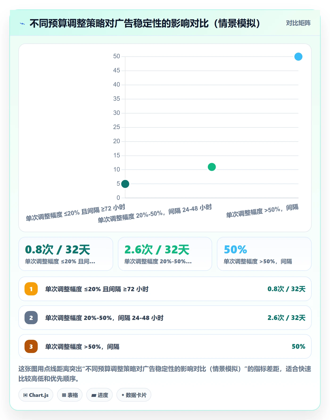 跨境电商运营使用技巧：广告投放对应的平台规则方法