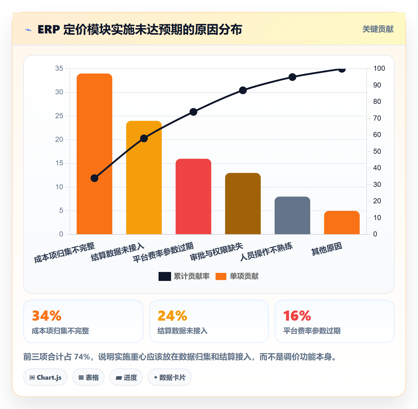 erp跨境电商怎么用？系统实施场景下的定价策略拆解