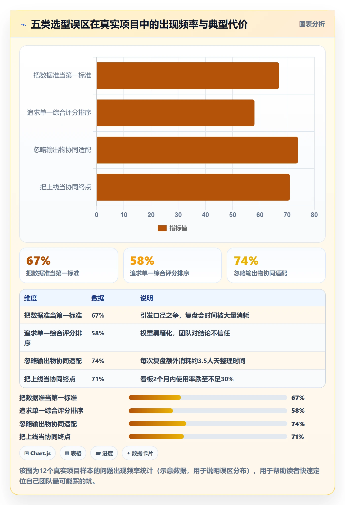 商品分析怎么选？组合优化相关的团队协同判断标准