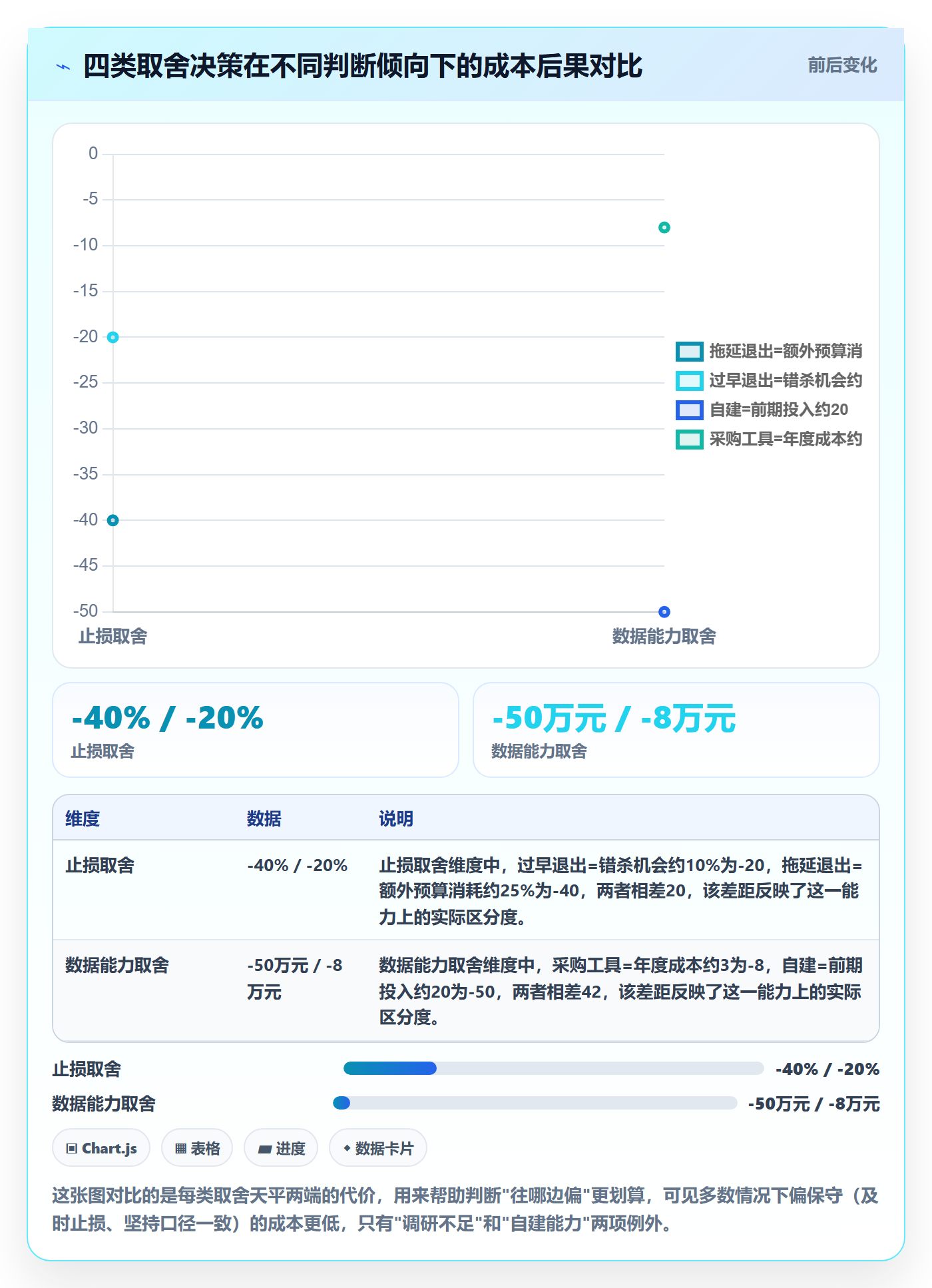 跨境电商运营管理要点：市场调研的案例拆解如何设计
