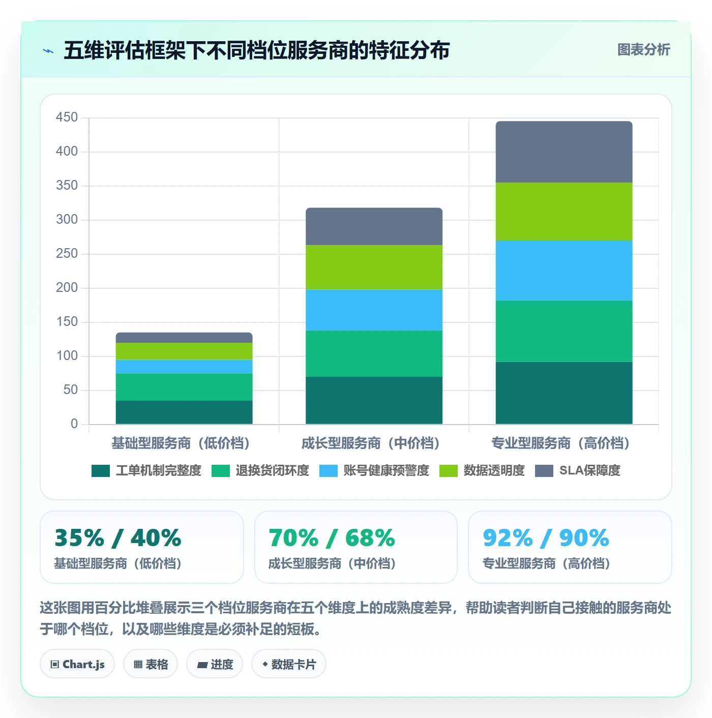 跨境电商一站式服务选择标准：售后服务维度如何评估日常管理
