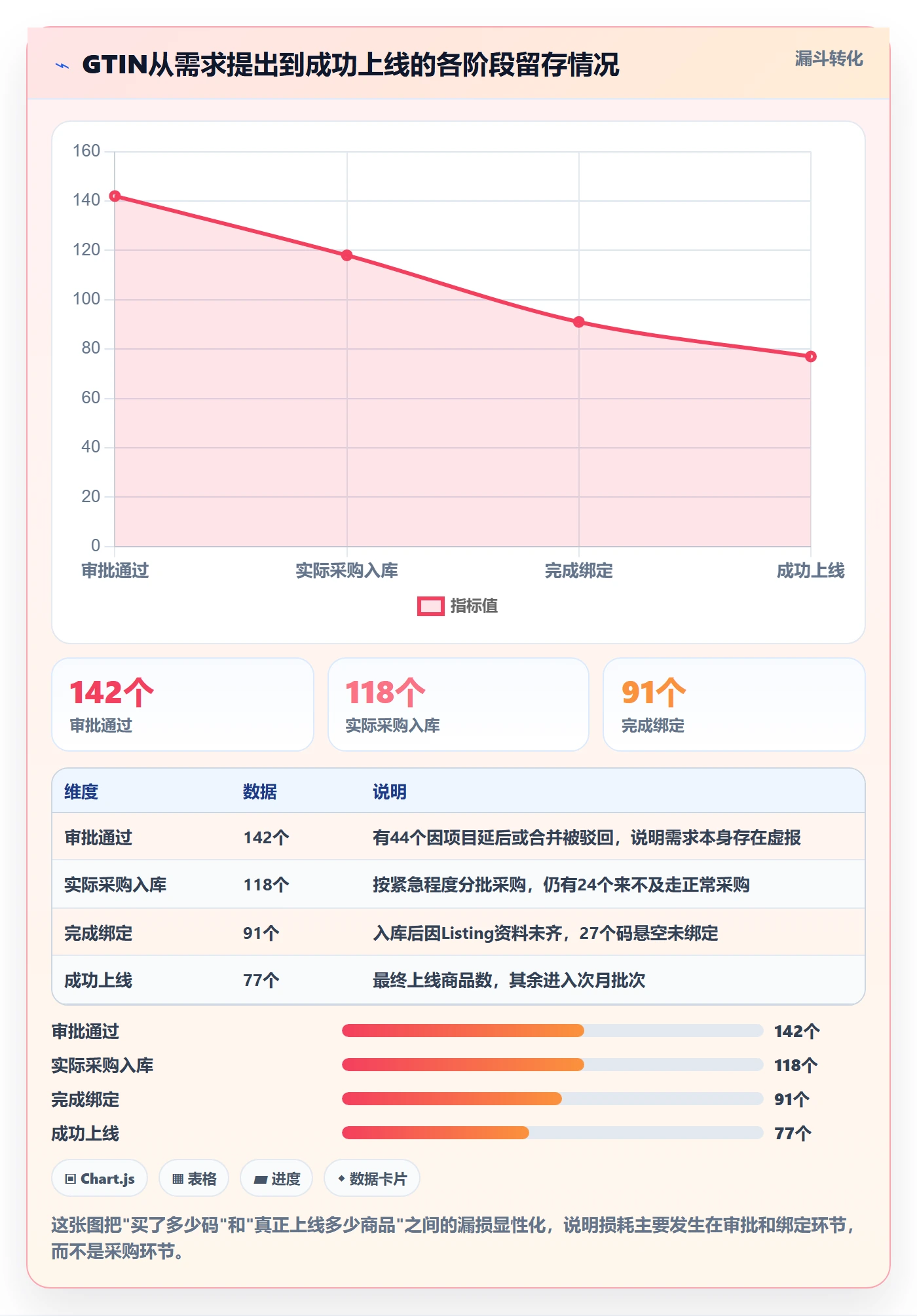 UPC码管理模板：围绕代码申请开展系统搭建
