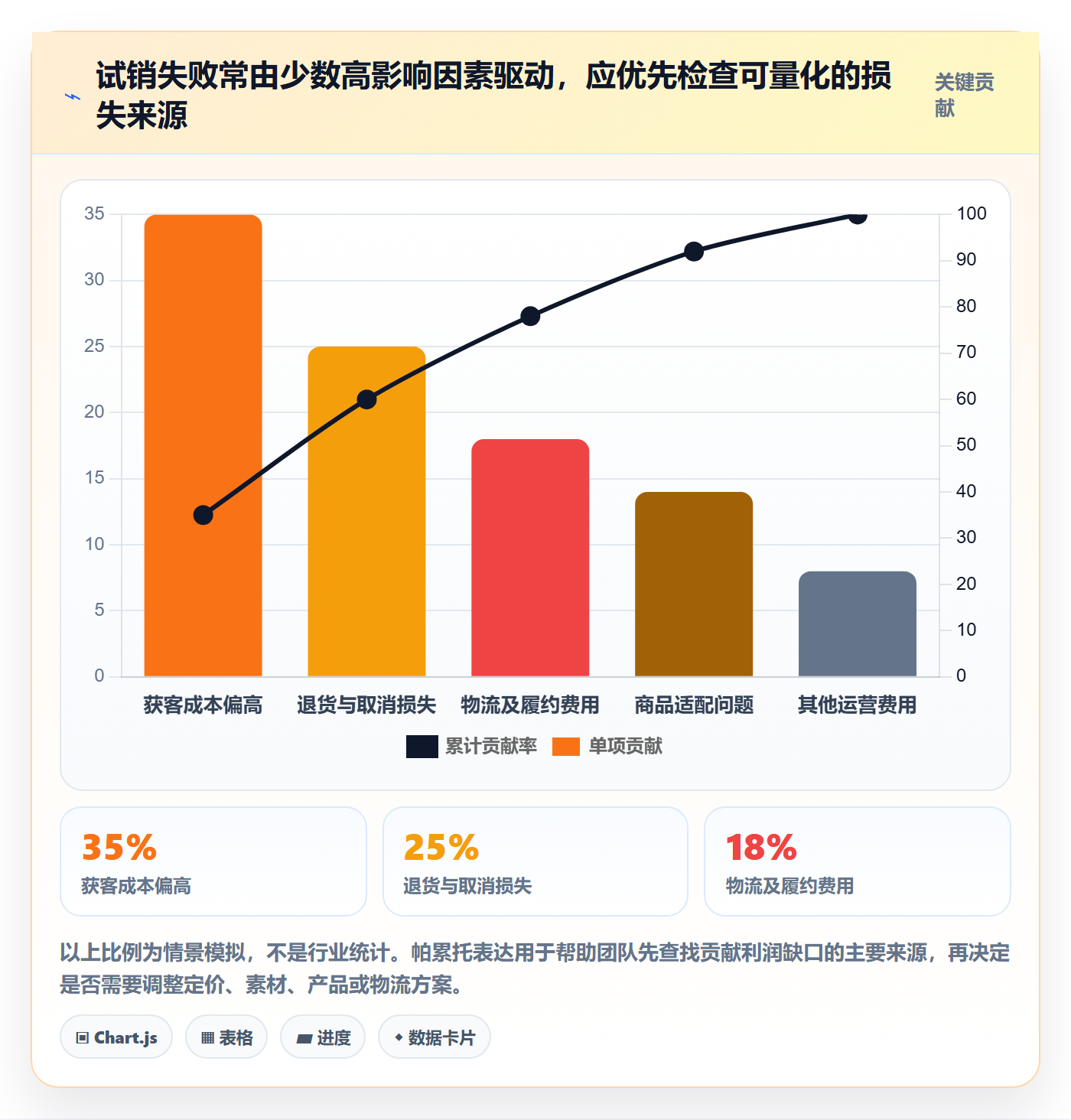 跨境电商管理要点：市场选择的增长策略如何设计