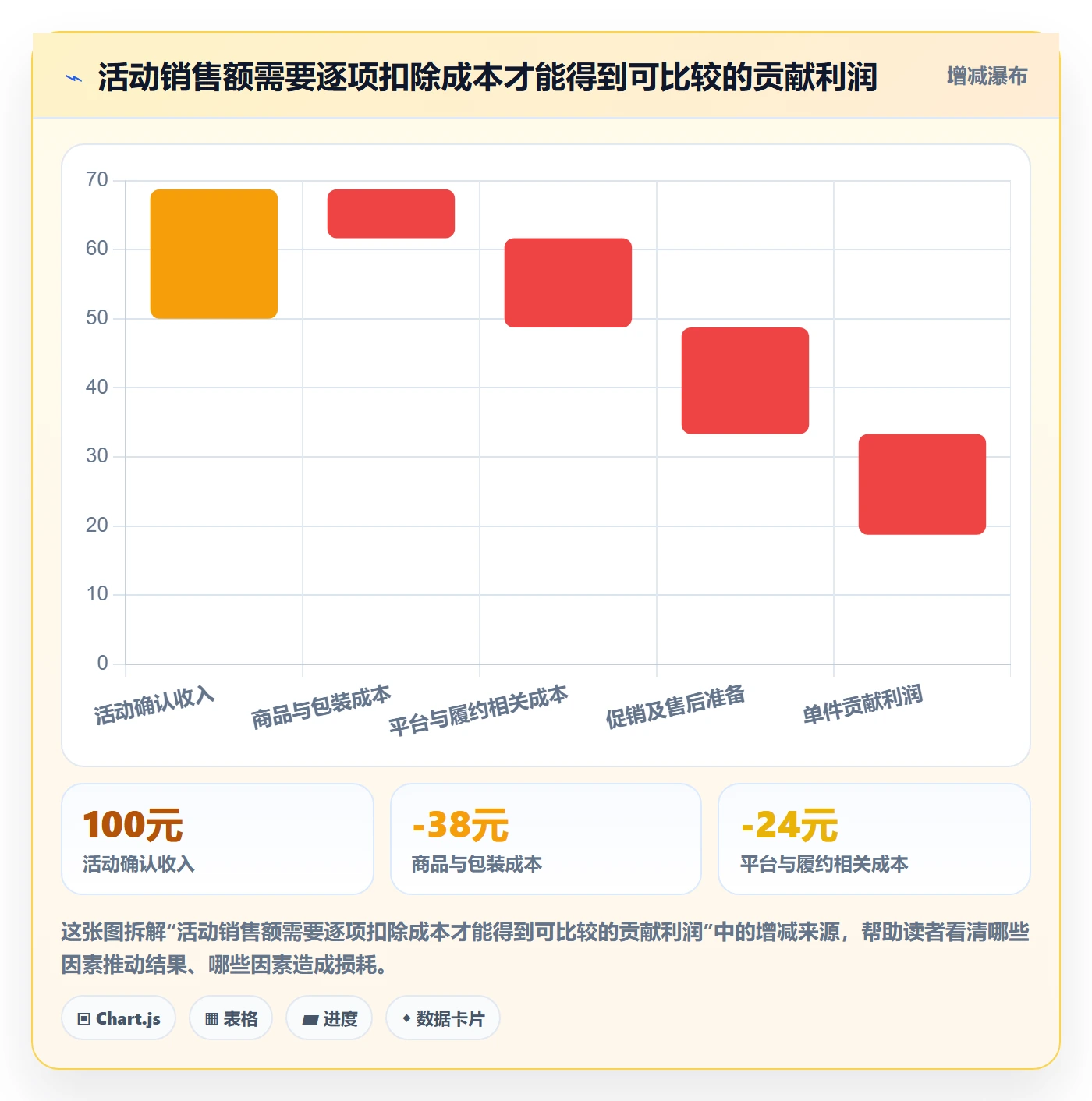 temu使用技巧：活动流量对应的旺季准备方法