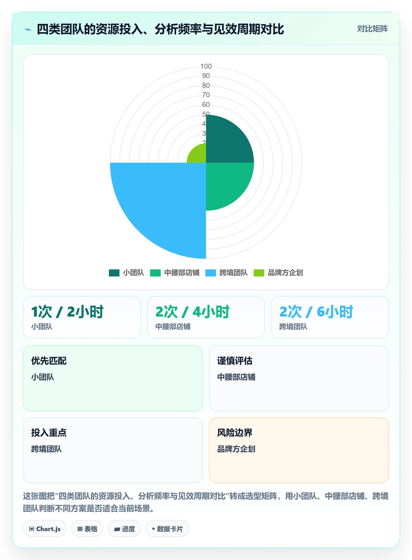商品分析使用技巧：用户评价对应的精细化运营方法