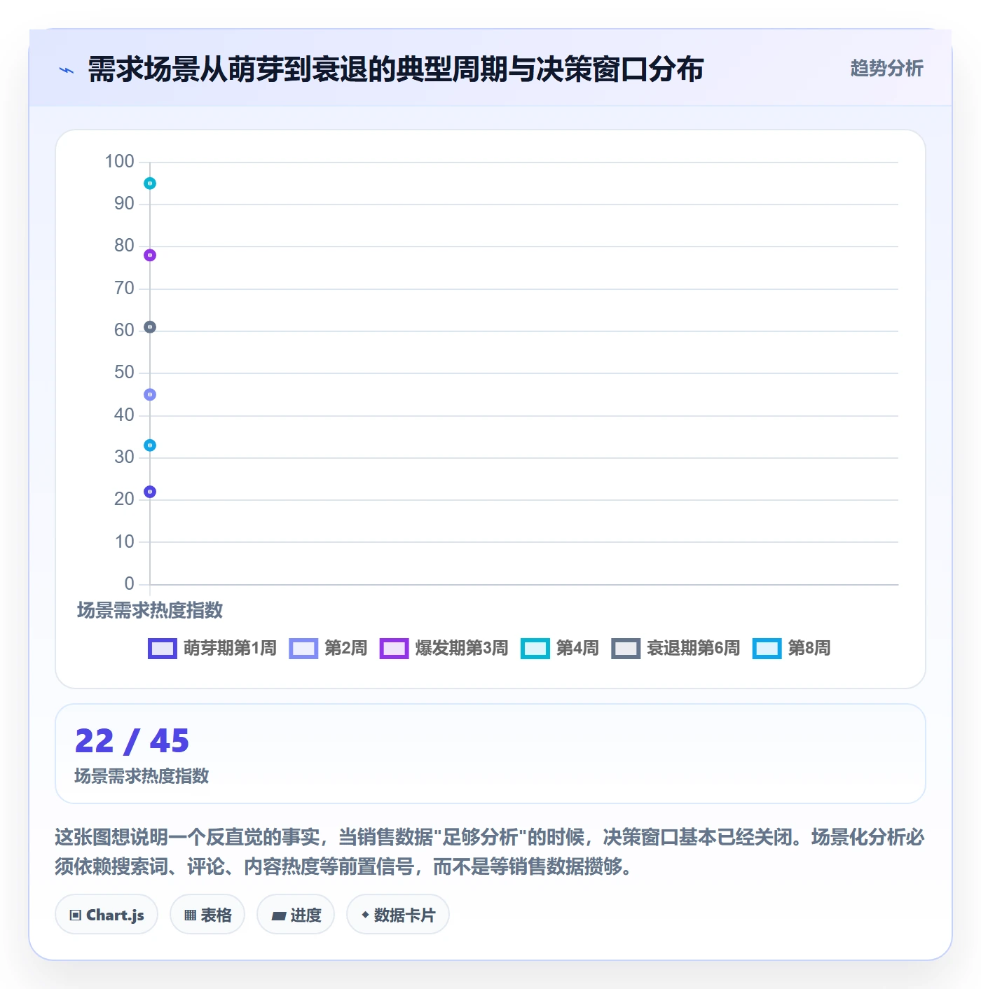 商品分析怎么用？市场需求场景下的进阶玩法拆解