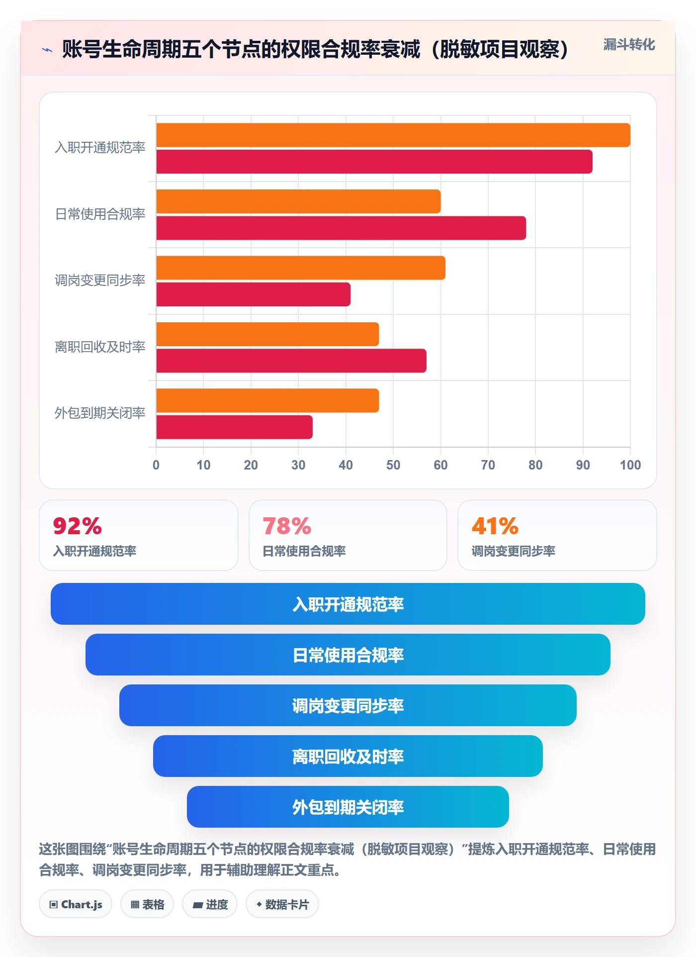 erp跨境电商怎么管？以权限管理为核心的风险排查方案