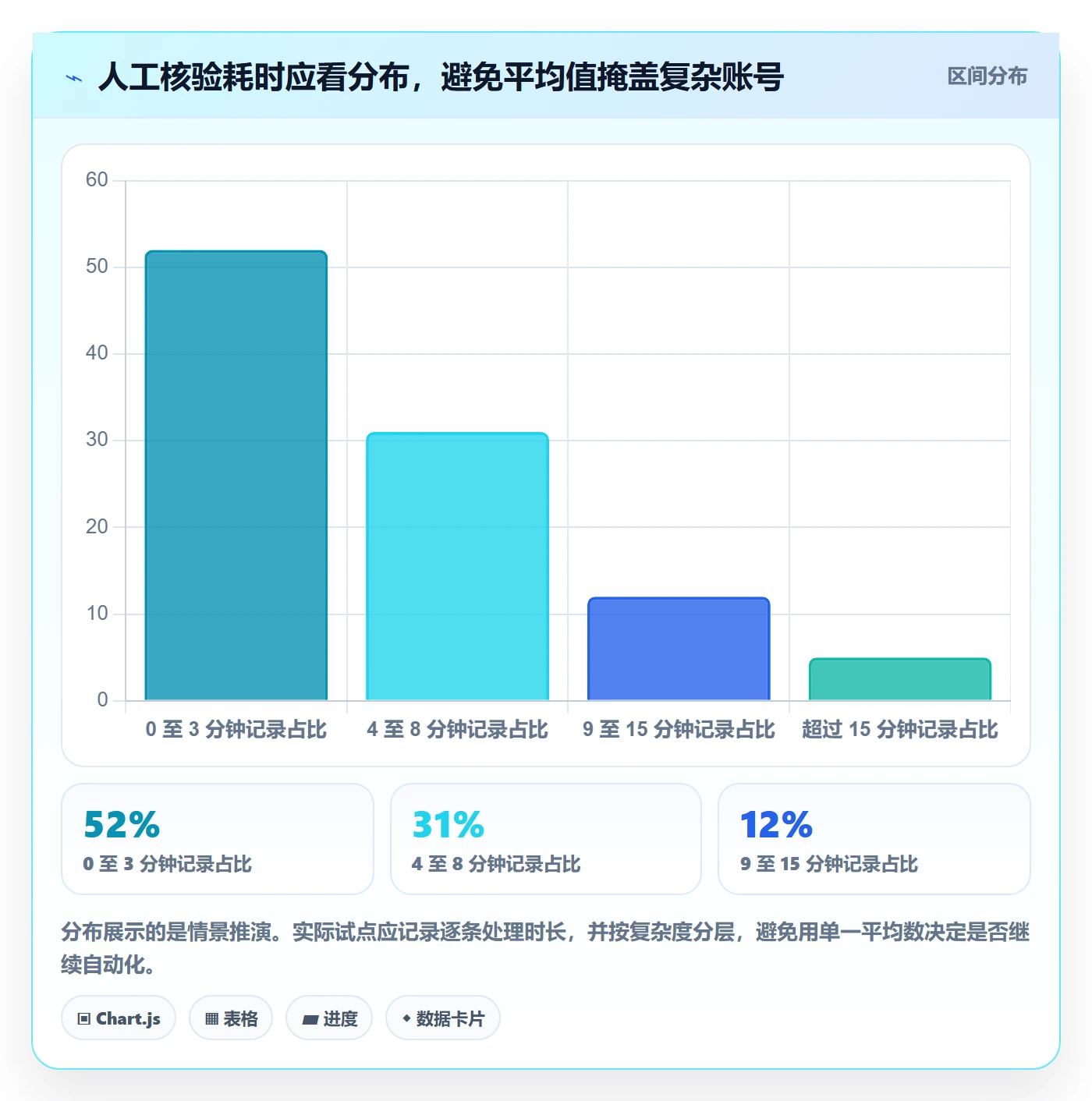 电商数据查询网站场景解析：达人数据中的自动化方案怎么处理