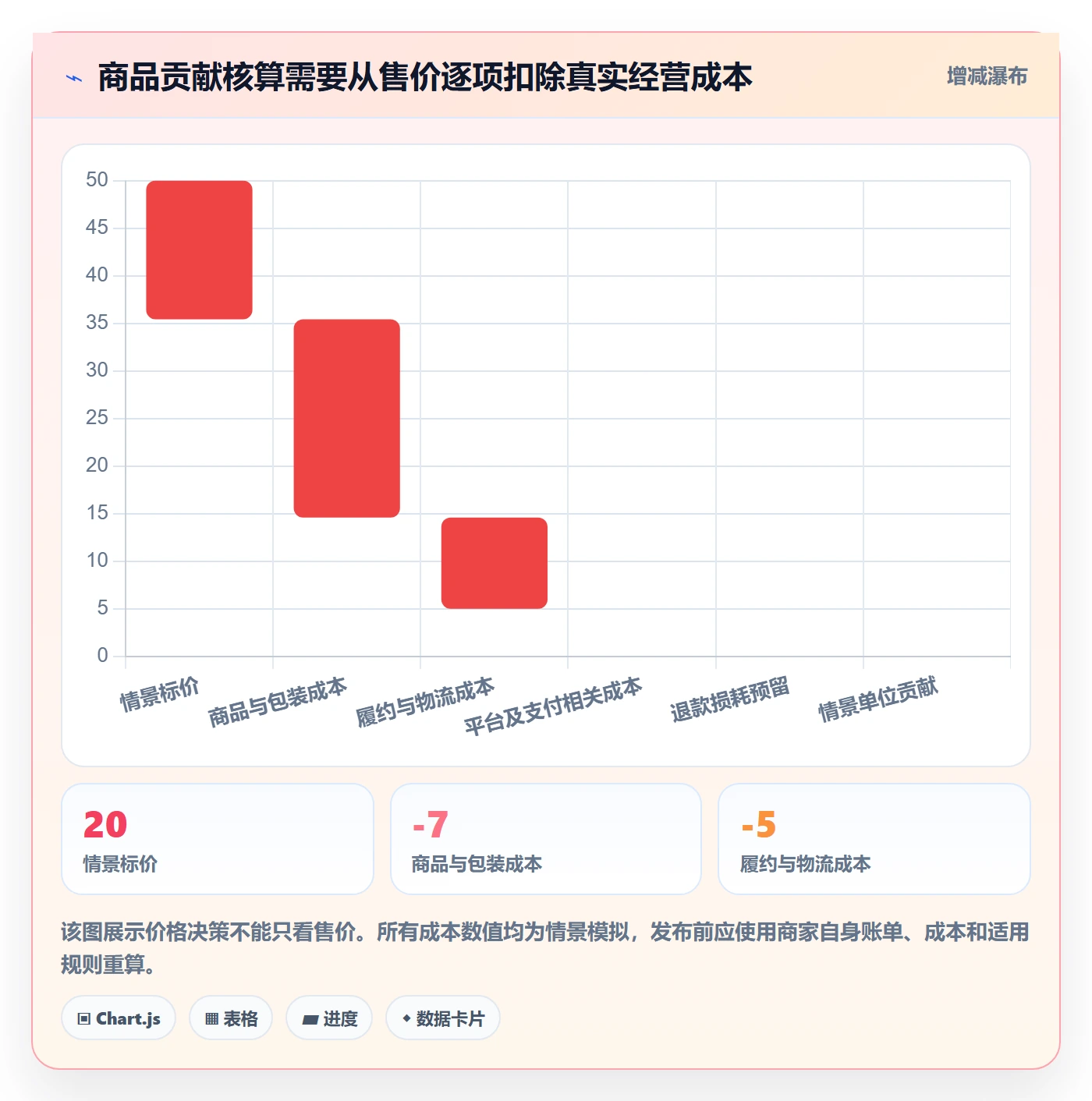 temu配置指南：商品发布需要哪些进阶玩法设置