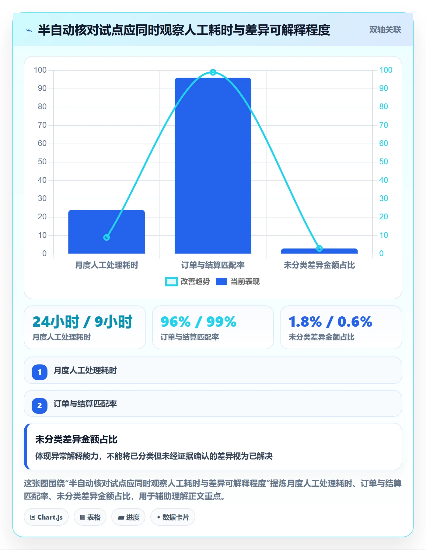 temu检查方法：通过半托管模式评估支付结算质量