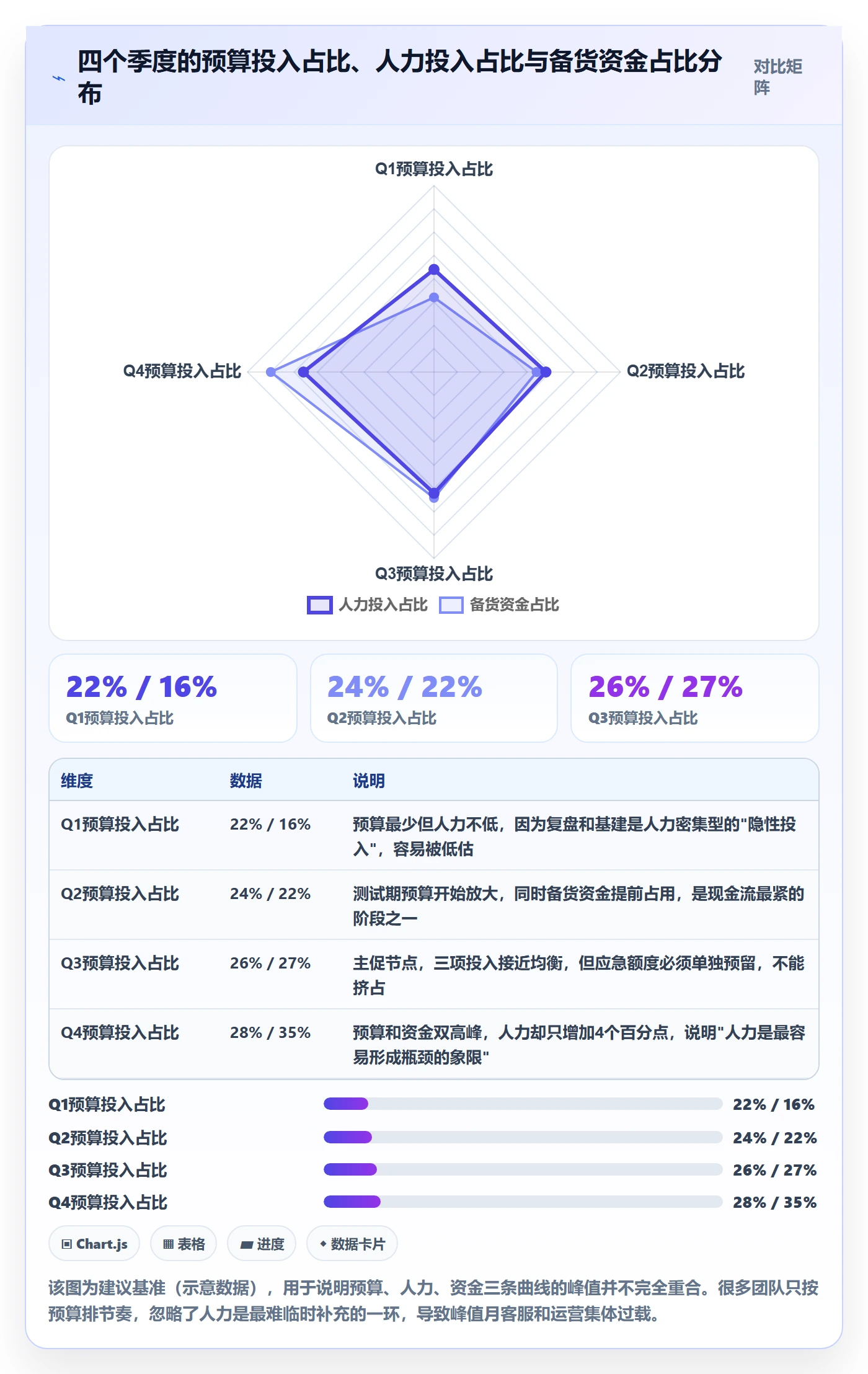 跨境电商一站式服务优化清单：运营推广与年度规划的关键动作