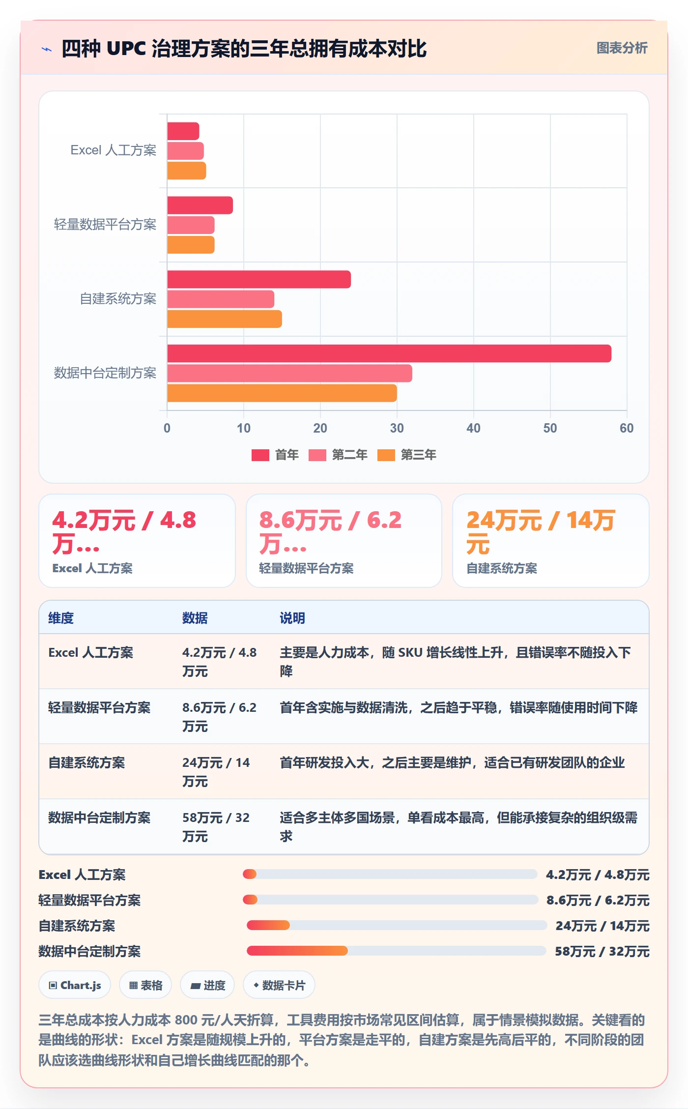 UPC码能力清单:海外仓管理需要覆盖哪些商品绑定事项