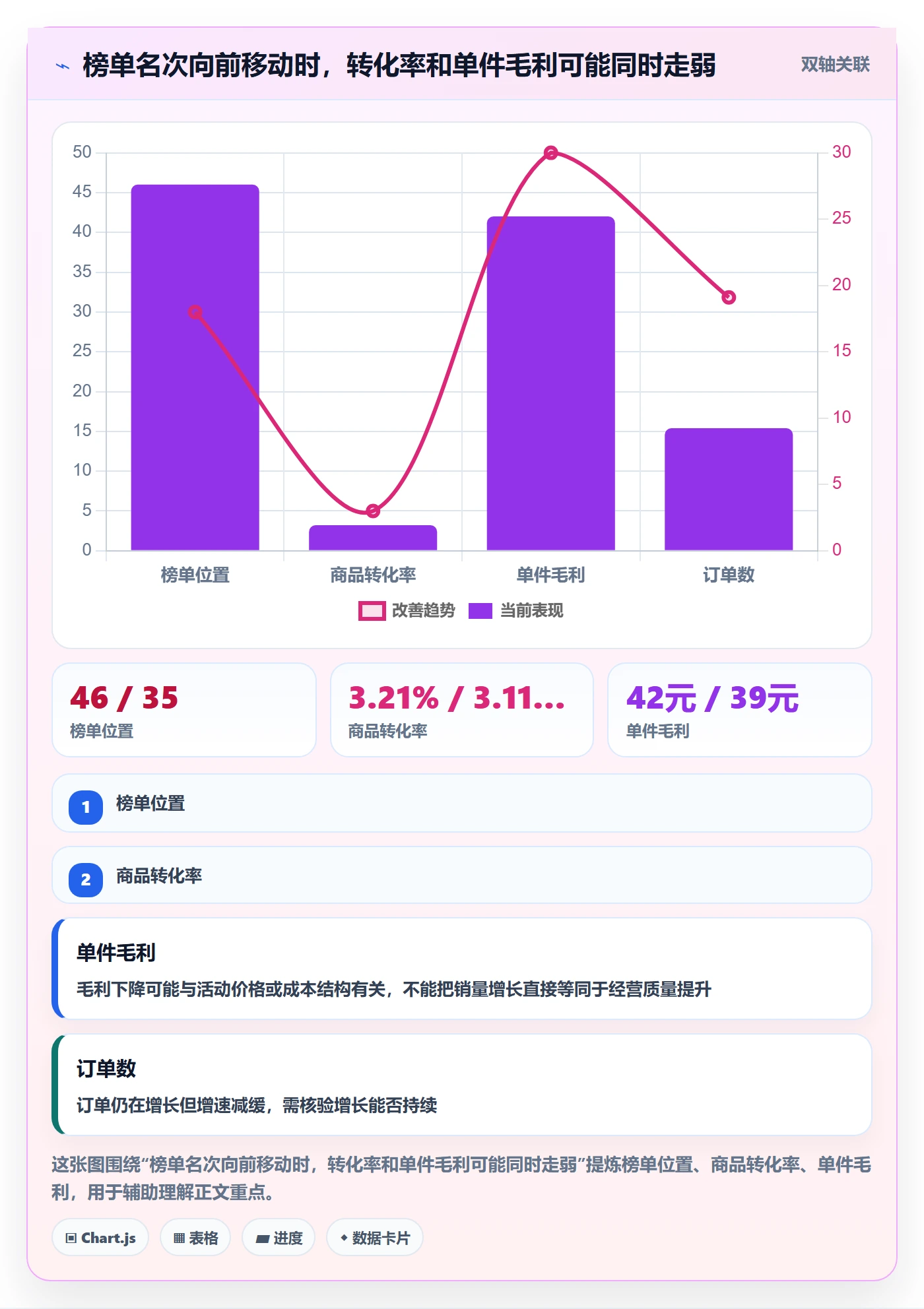 电商数据查询网站能力清单：数据复盘需要覆盖哪些平台榜单事项