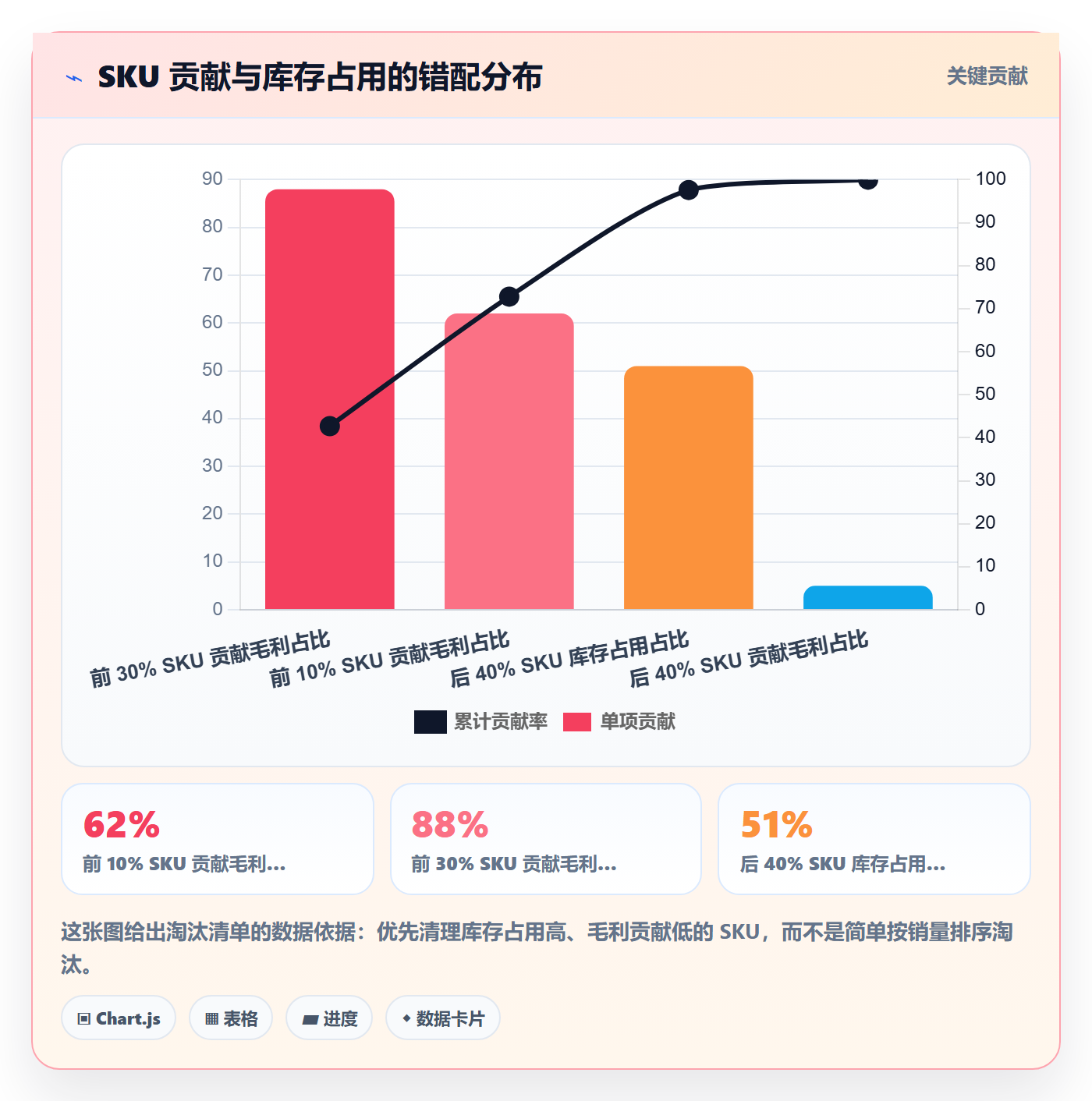 跨境电商运营优化清单：选品上新与支付结算的关键动作
