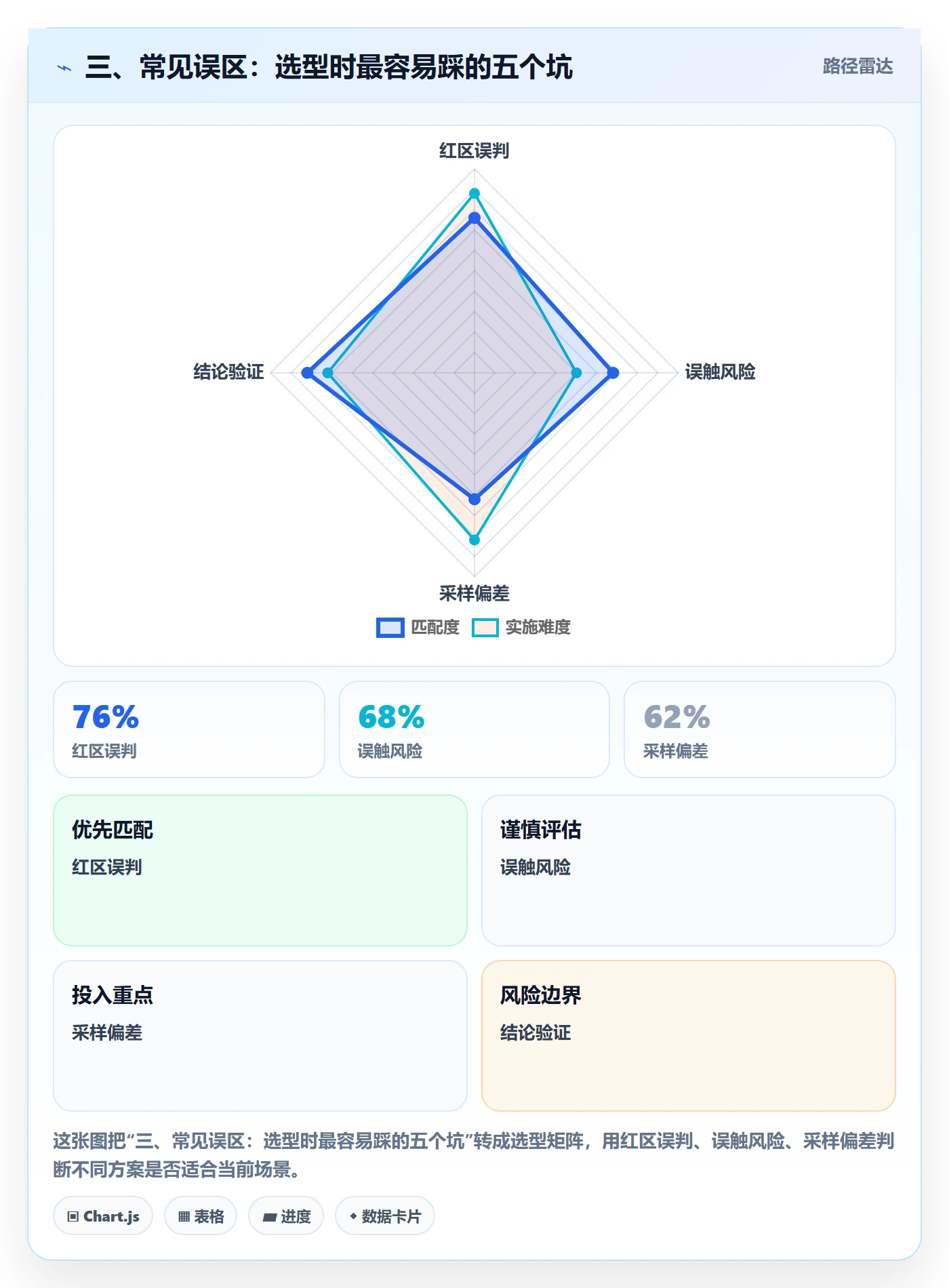 三、常见误区：选型时最容易踩的五个坑
