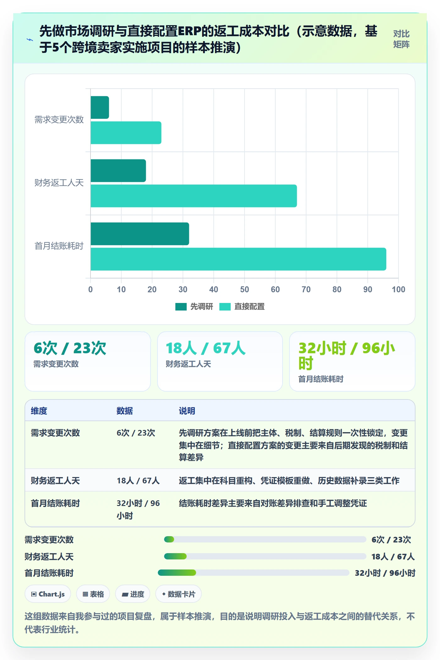 erp跨境电商配置指南：财务核算需要哪些市场调研设置