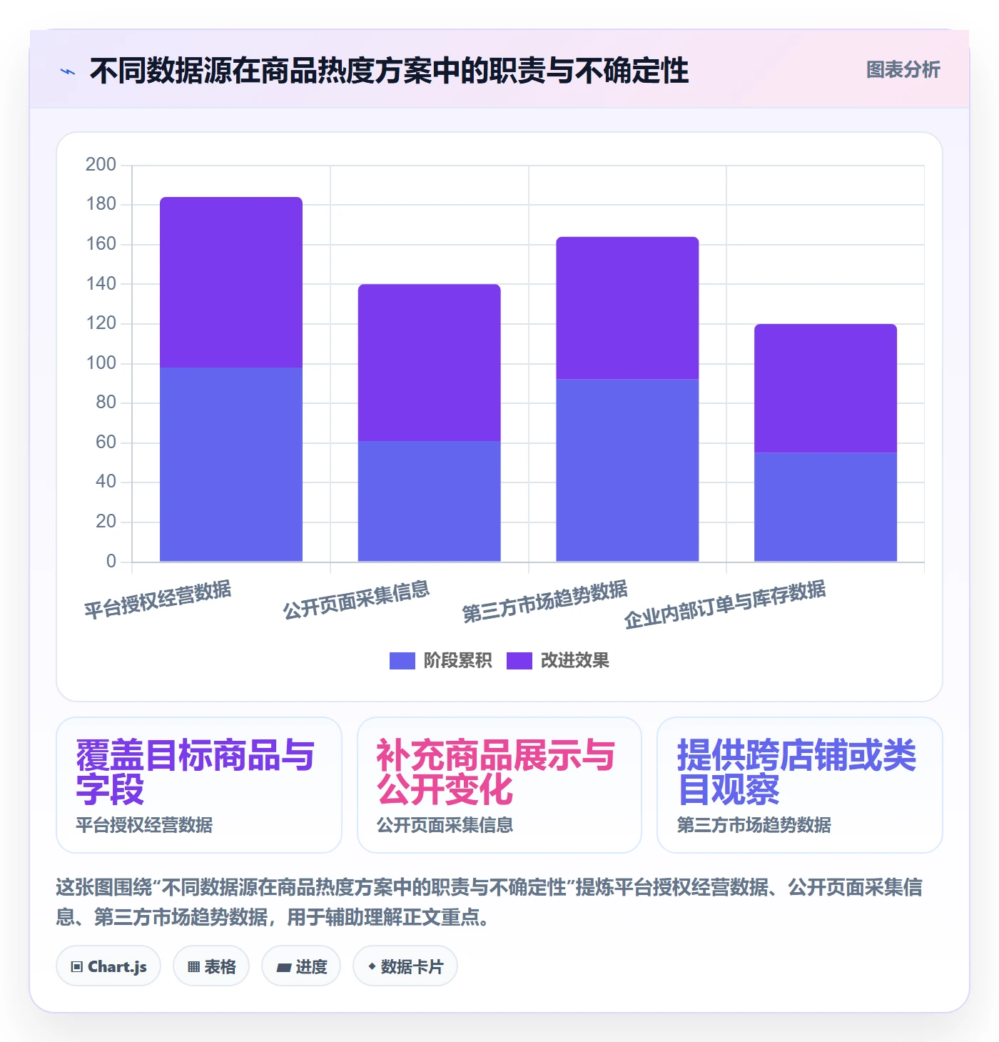 电商数据查询网站方案设计：商品热度场景的工具对比怎么做