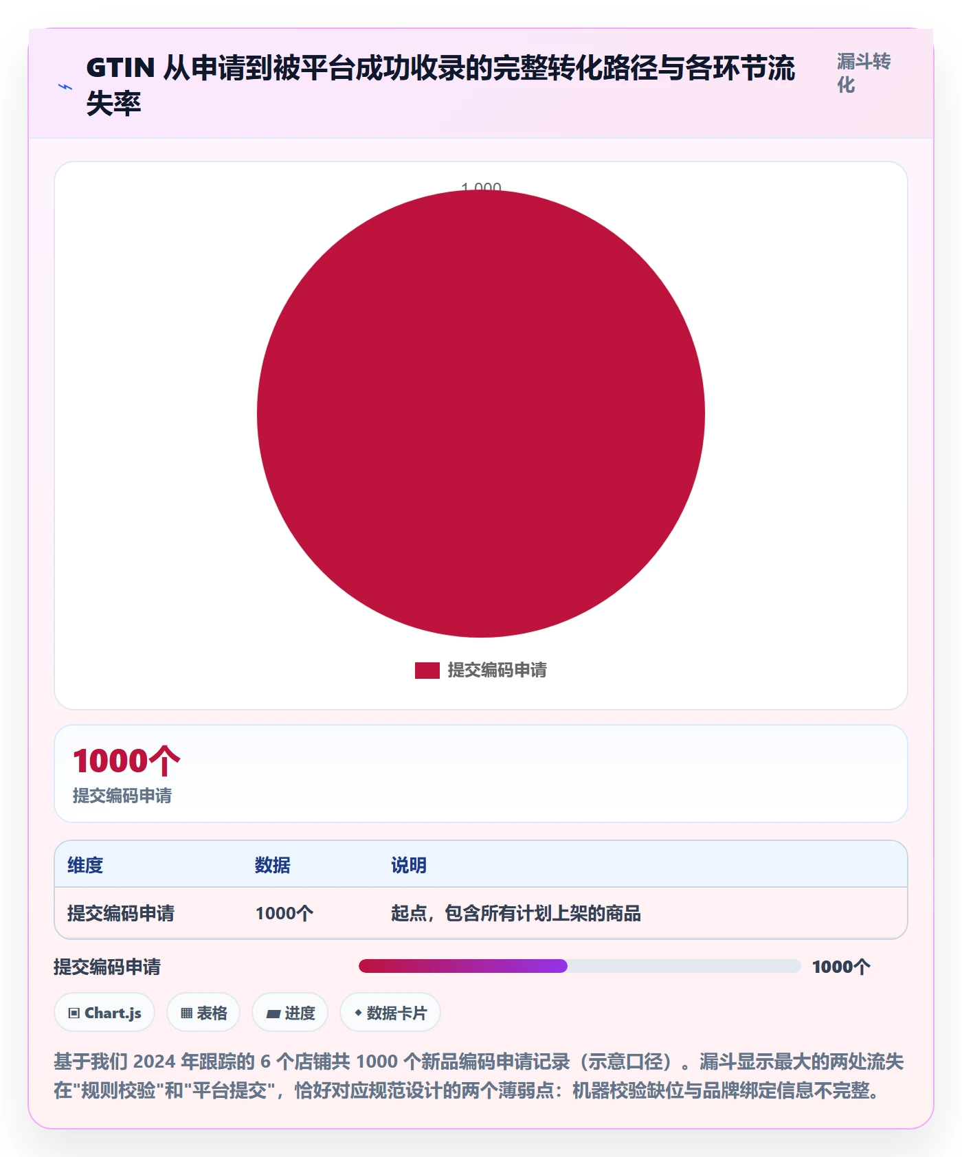 UPC码管理要点：编码规范的进阶玩法如何设计