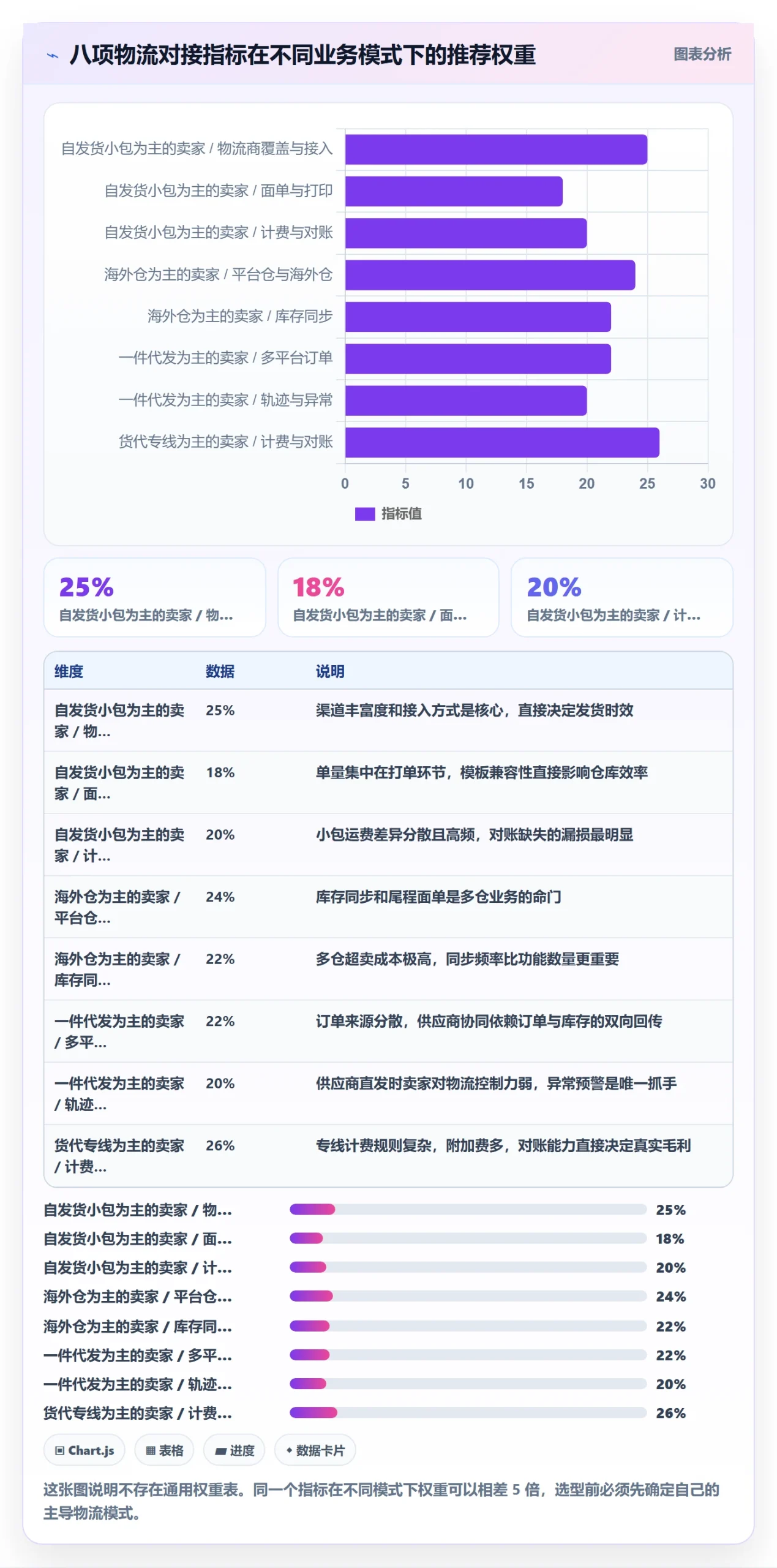 erp跨境电商怎么选?物流对接相关的选型方法判断标准