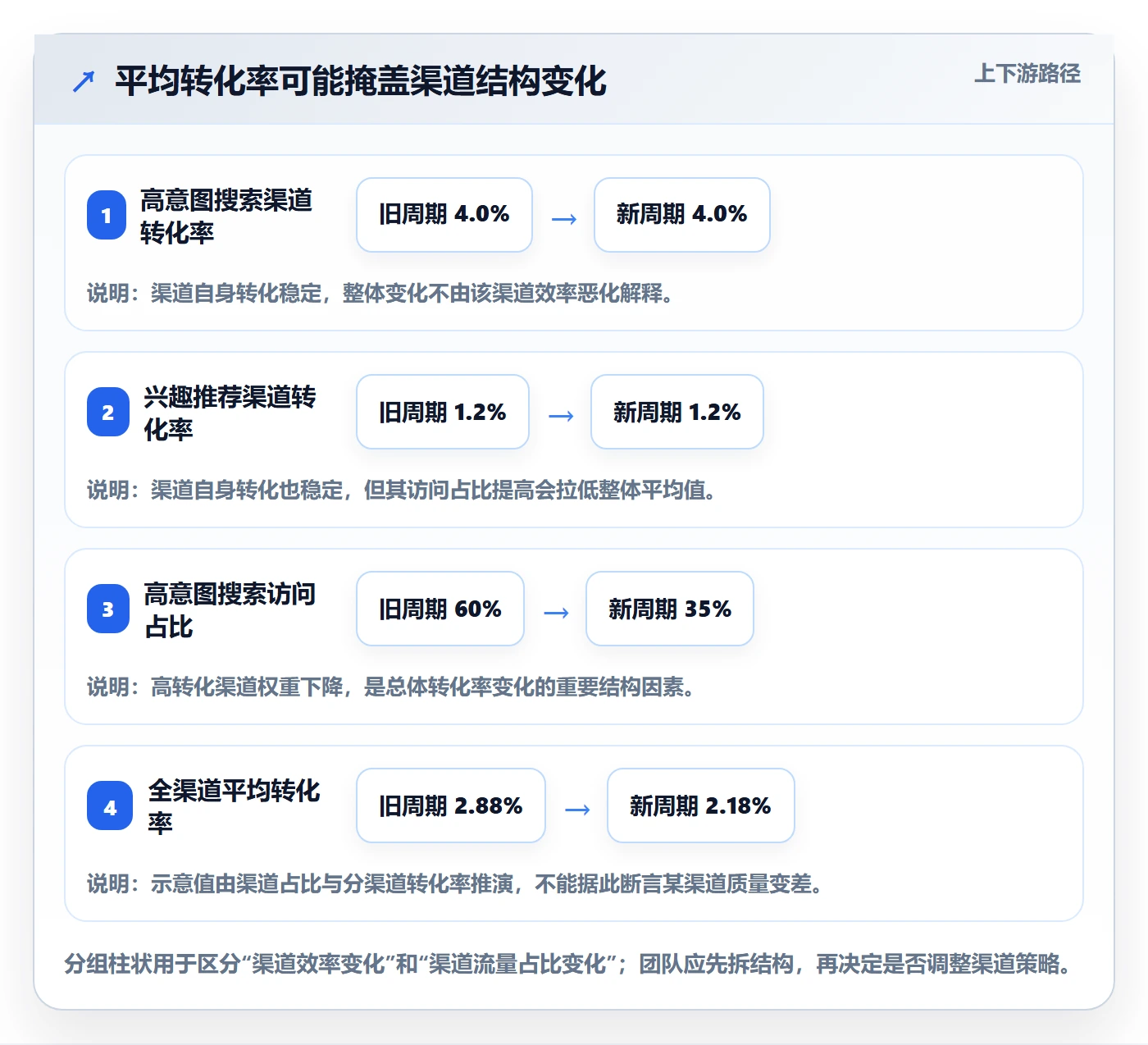电商数据查询网站进阶课：围绕流量分析完善团队协同