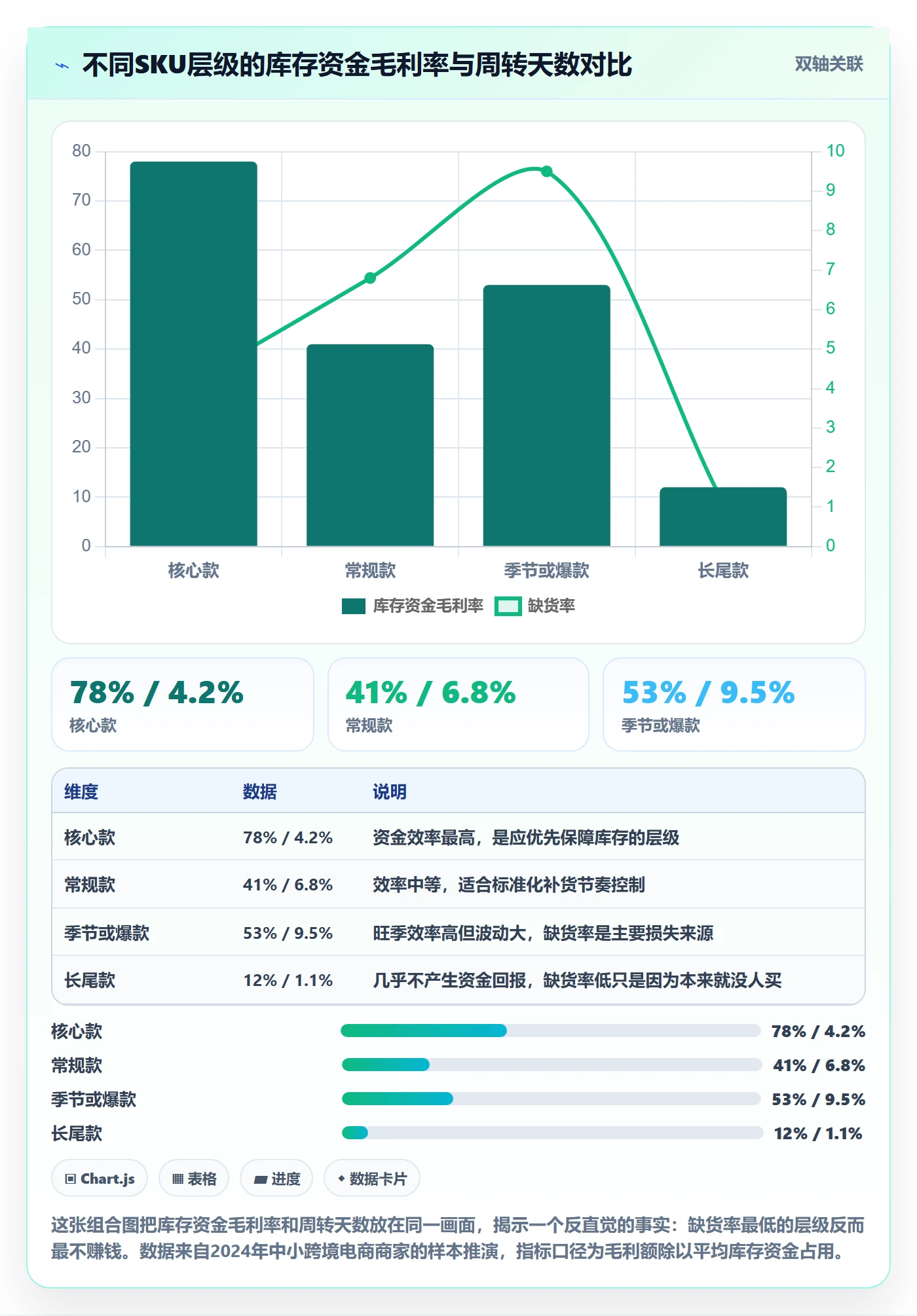 跨境电商运营进阶课：围绕库存计划完善中小商家