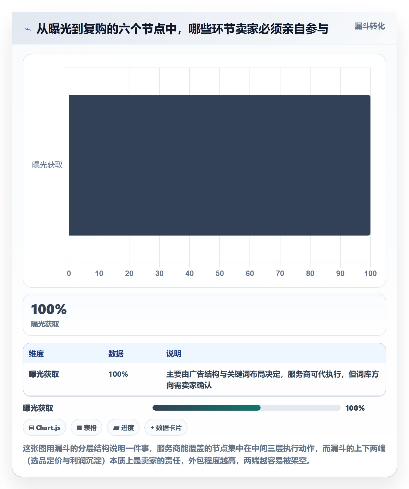跨境电商一站式服务怎么落地？从运营推广讲清常见误区