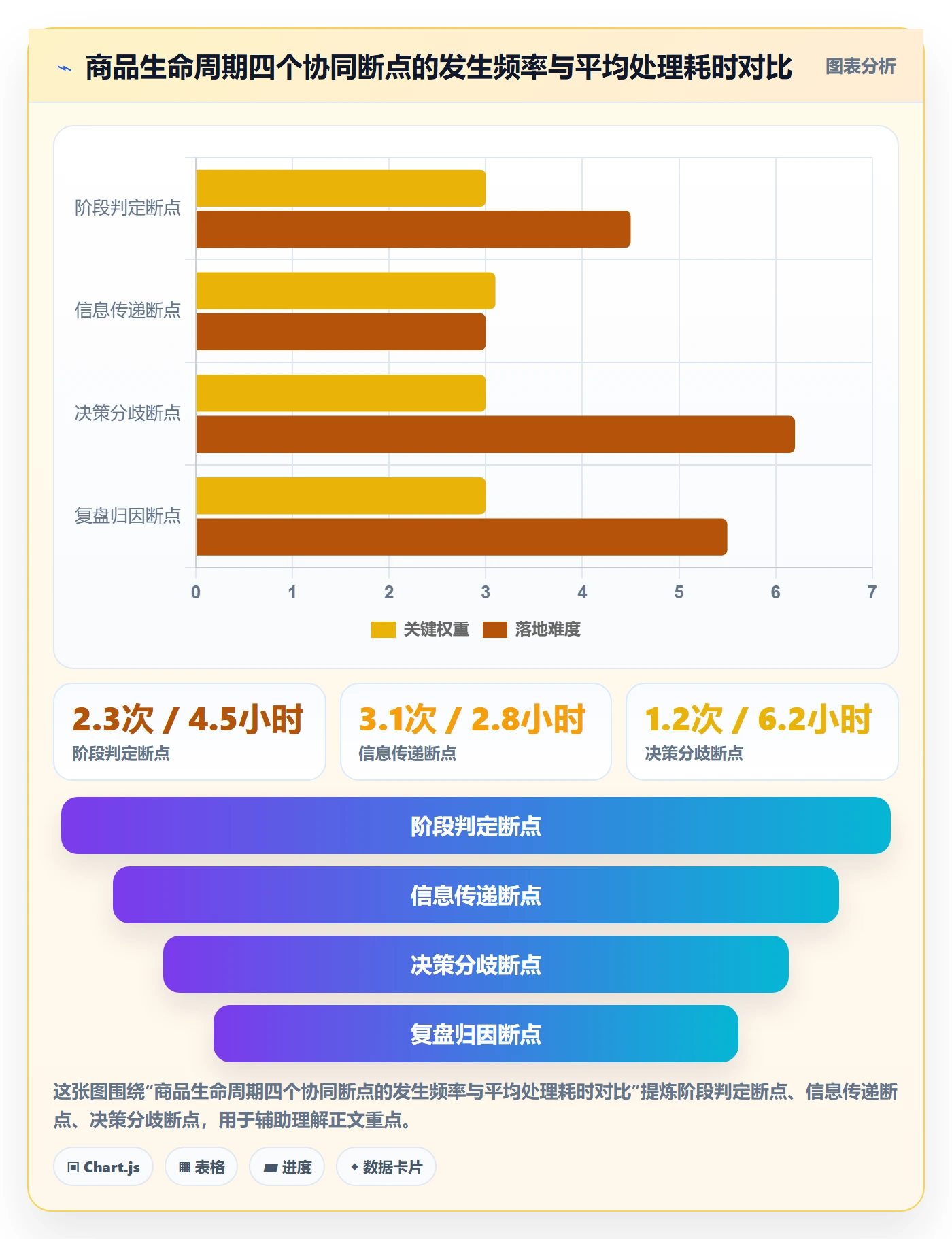 商品分析避坑指南：生命周期环节的团队协同要注意什么